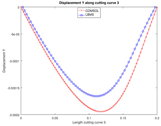 Applsci 12 04627 g0a23