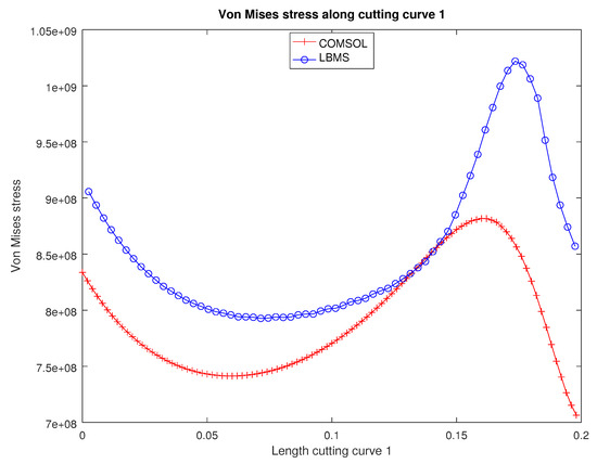 Applsci 12 04627 g0a3