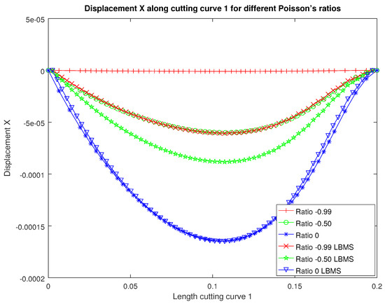 Applsci 12 04627 g0a4