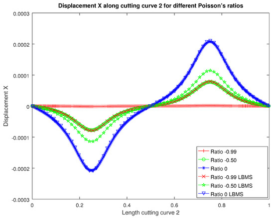 Applsci 12 04627 g0a6