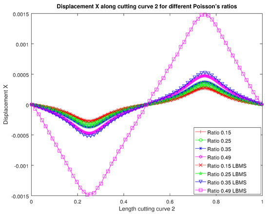 Applsci 12 04627 g0a7