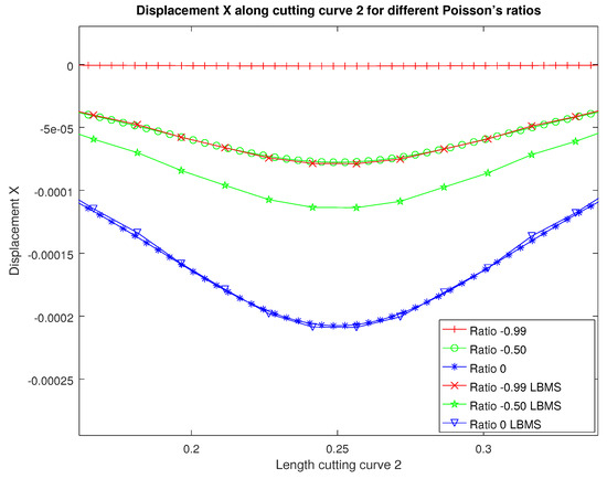 Applsci 12 04627 g0a8