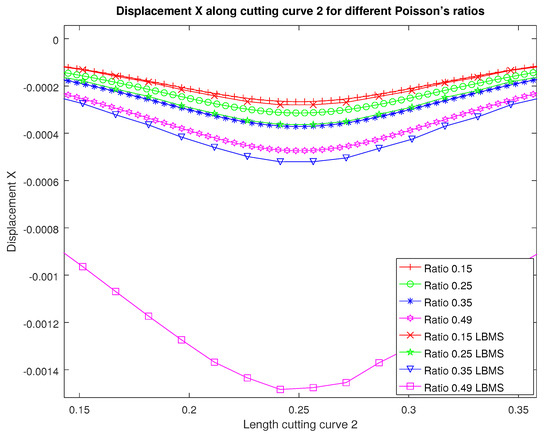 Applsci 12 04627 g0a9
