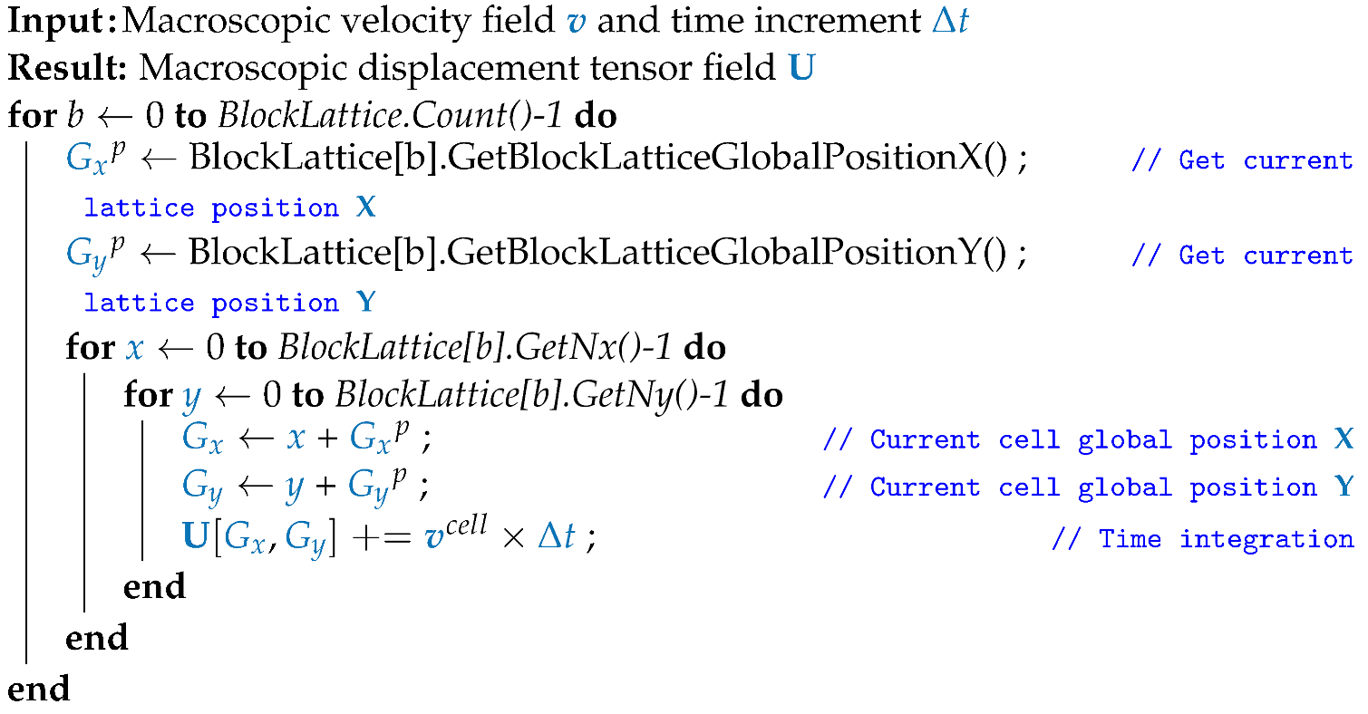 Applsci 12 04627 i001 Applsci 12 04627 i001