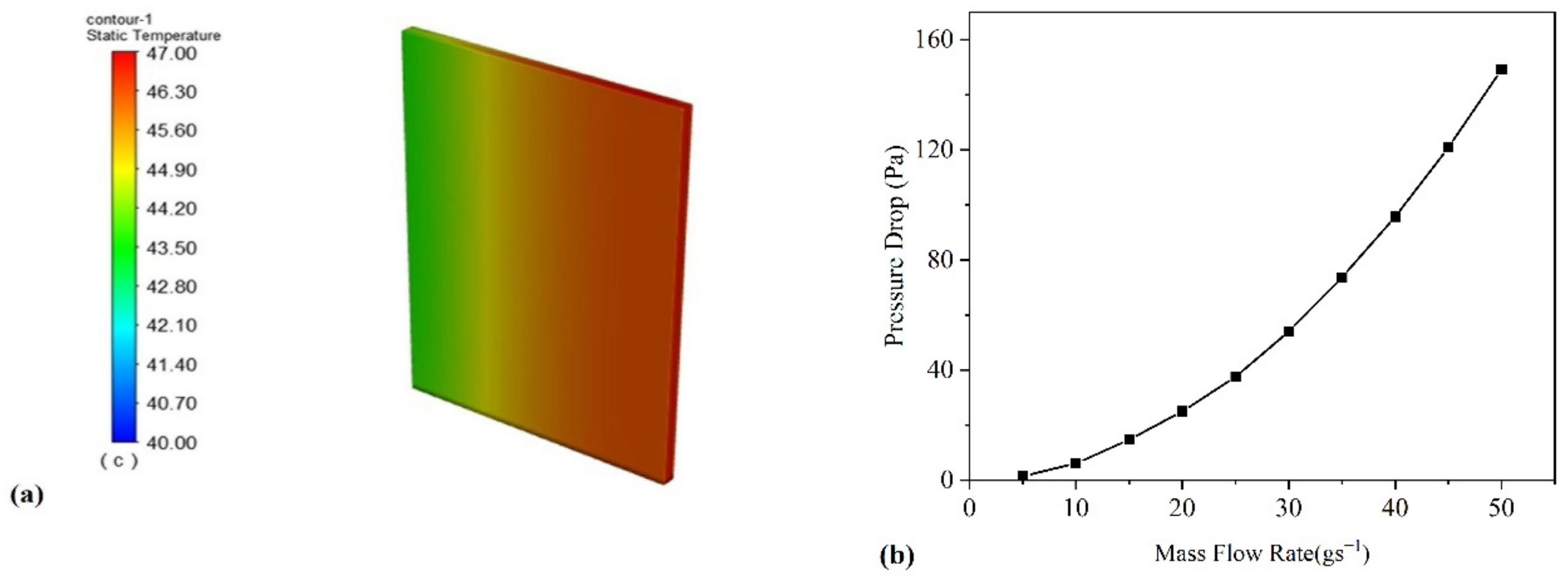 Applsci 12 04628 g003a