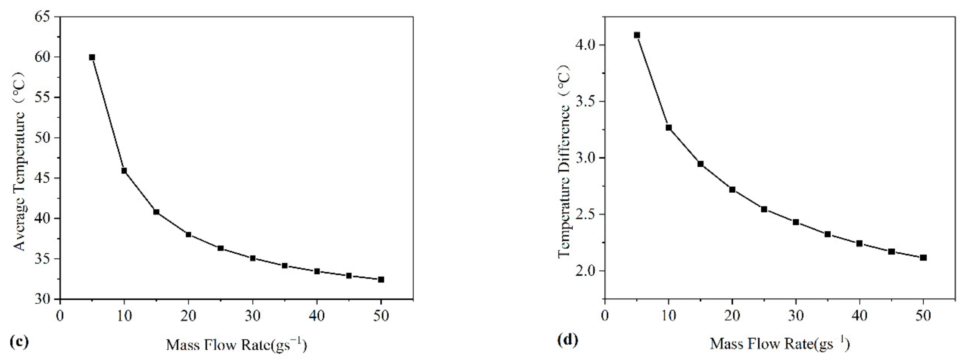 Applsci 12 04628 g003b