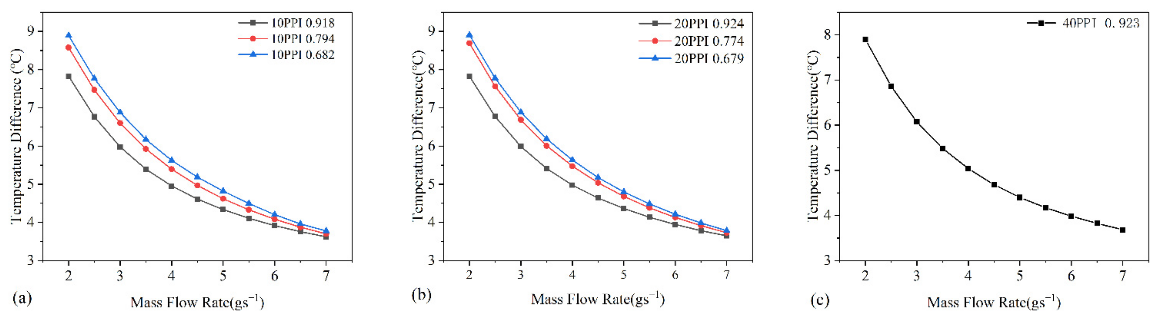 Applsci 12 04628 g007