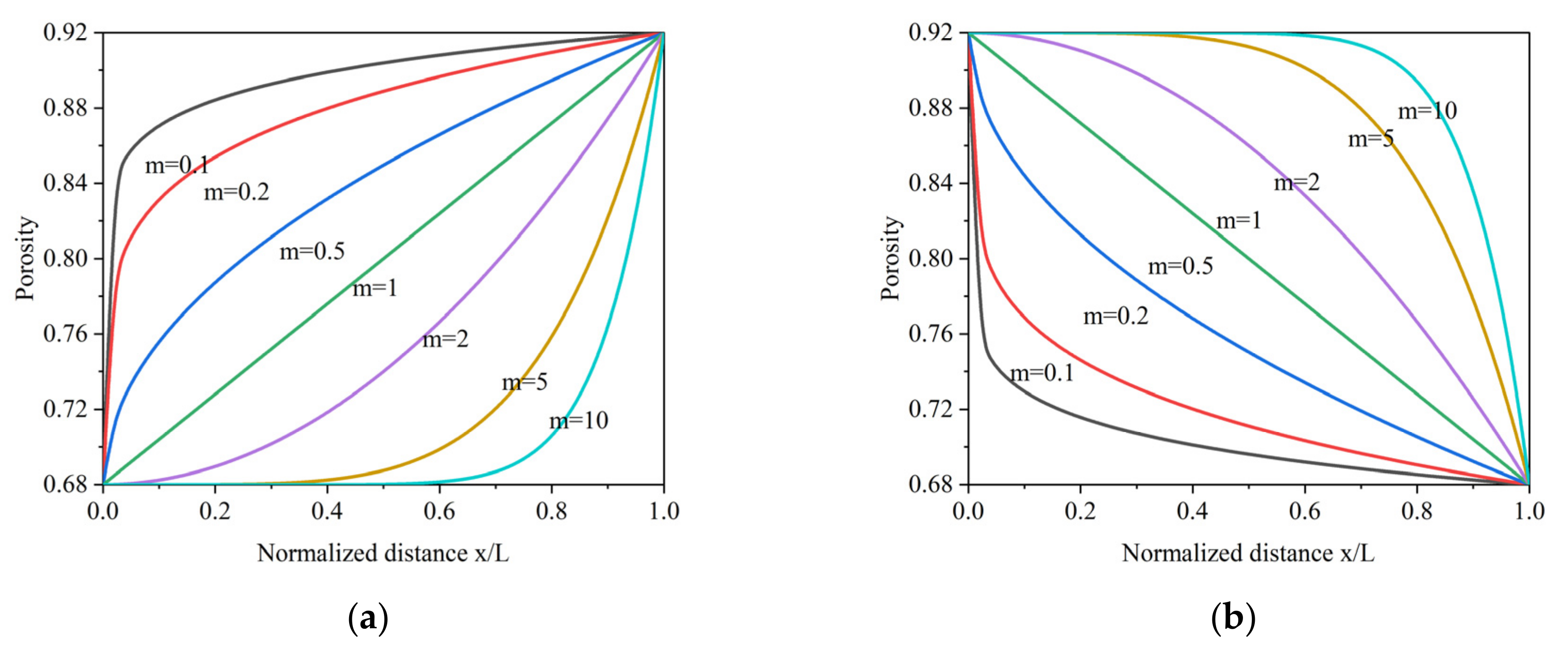 Applsci 12 04628 g010