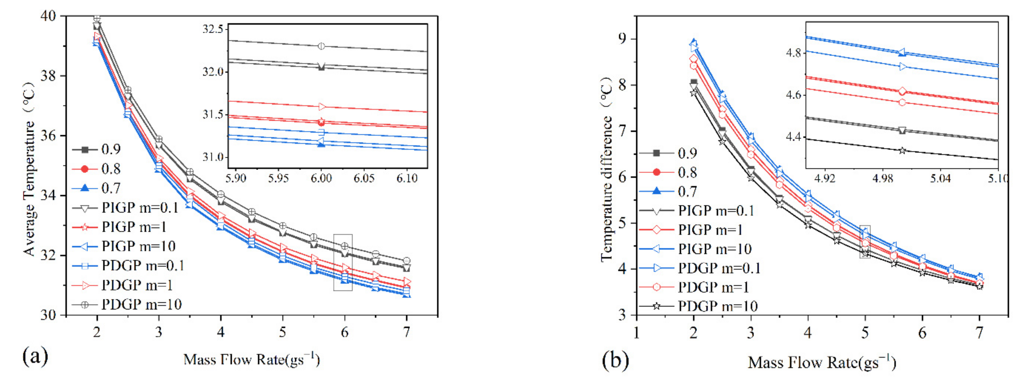 Applsci 12 04628 g013