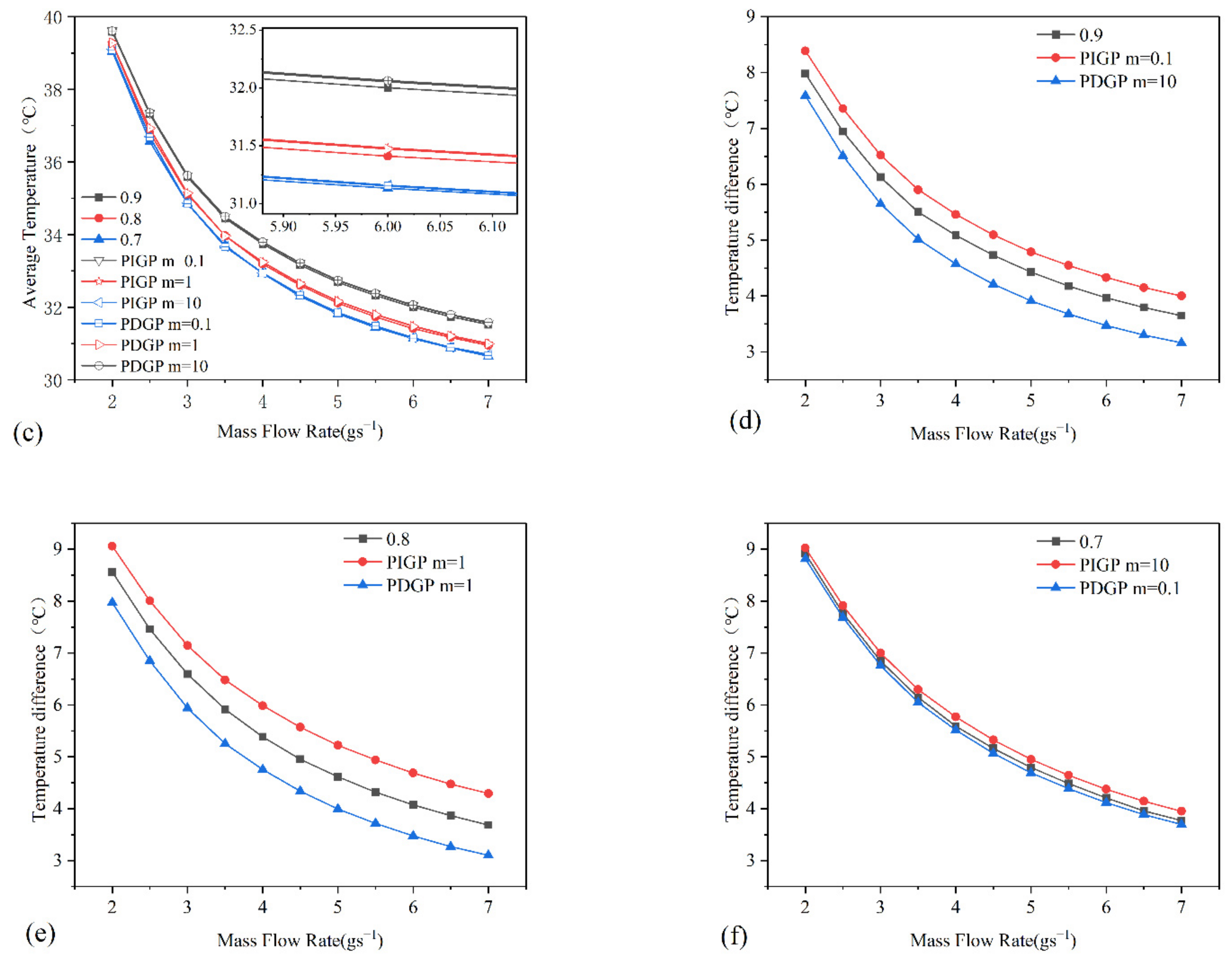 Applsci 12 04628 g017b