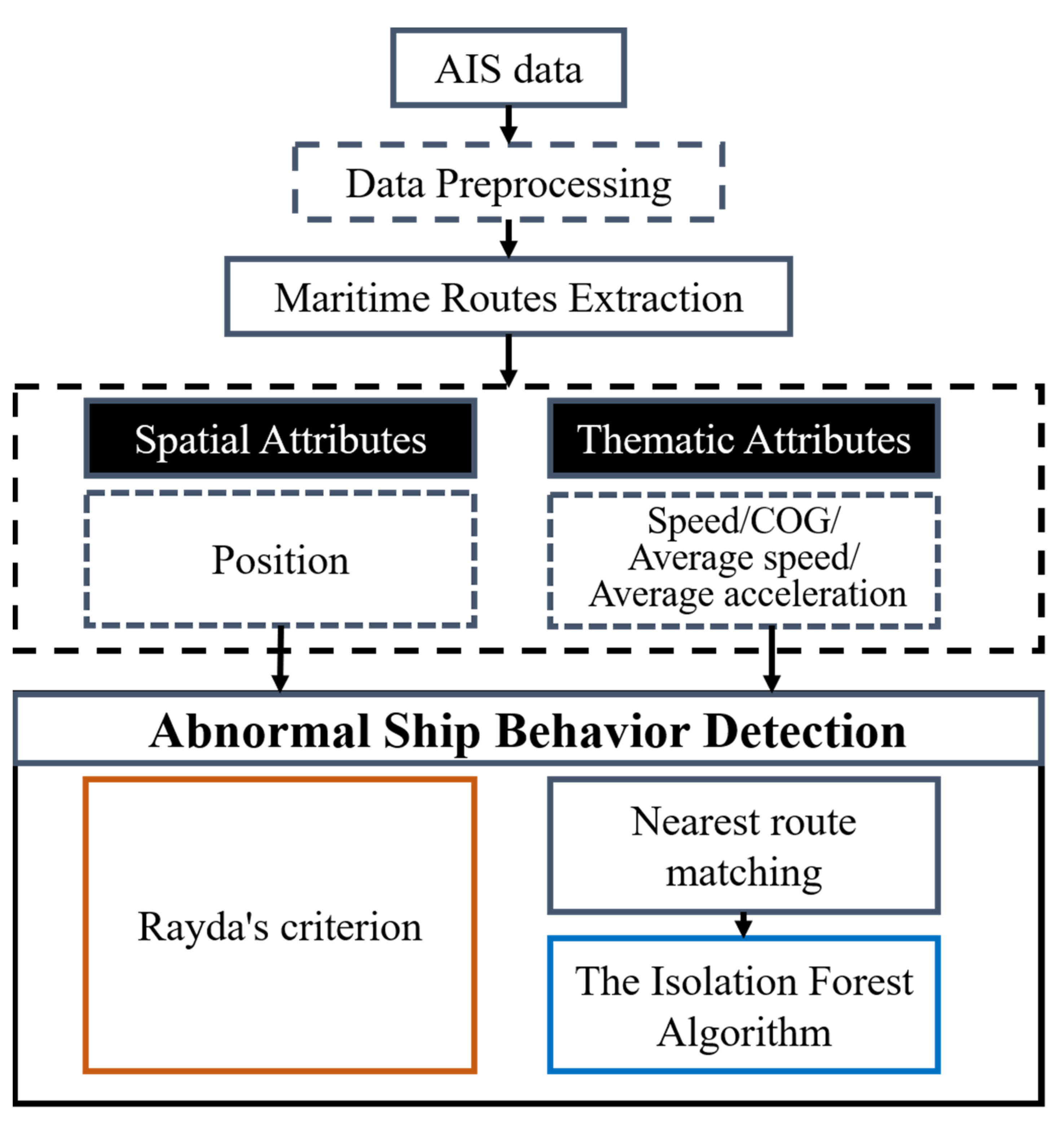 Applsci 12 04635 g002