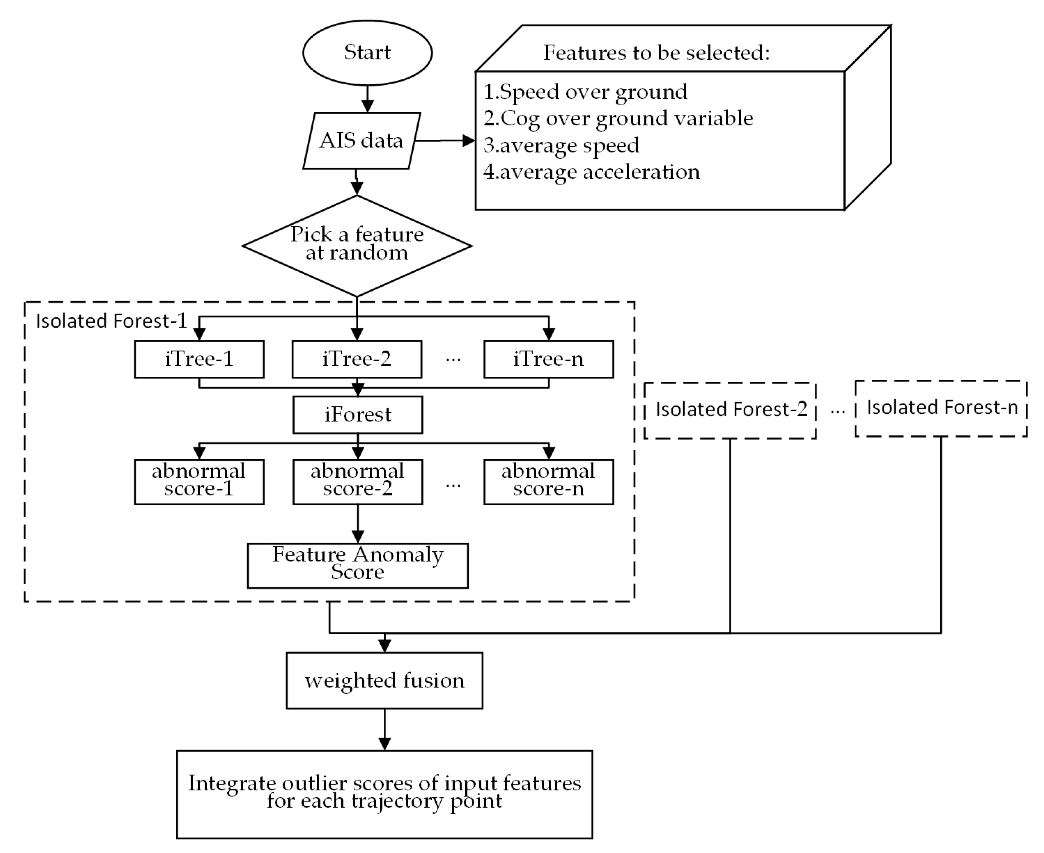 Applsci 12 04635 g006