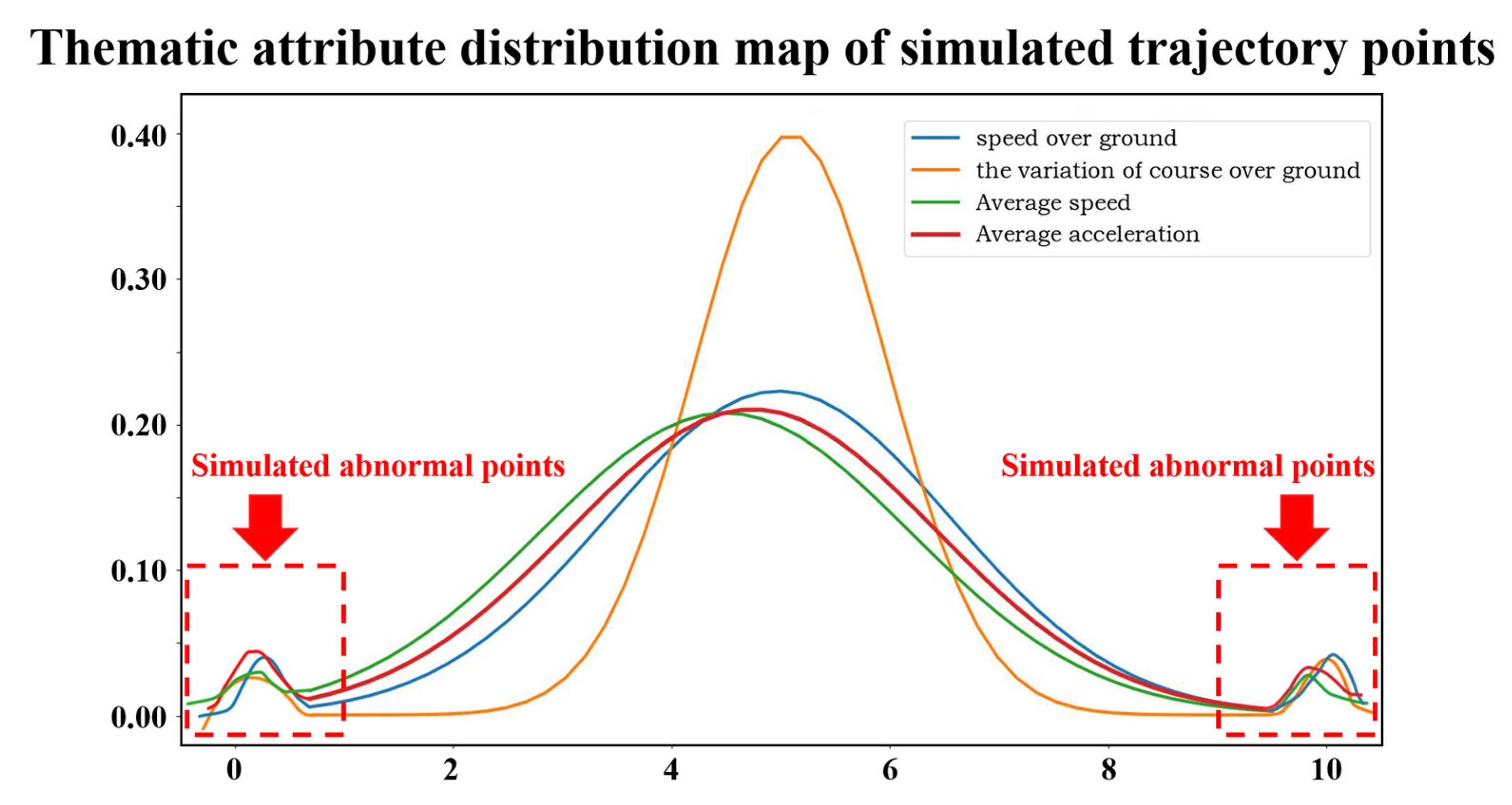 Applsci 12 04635 g008