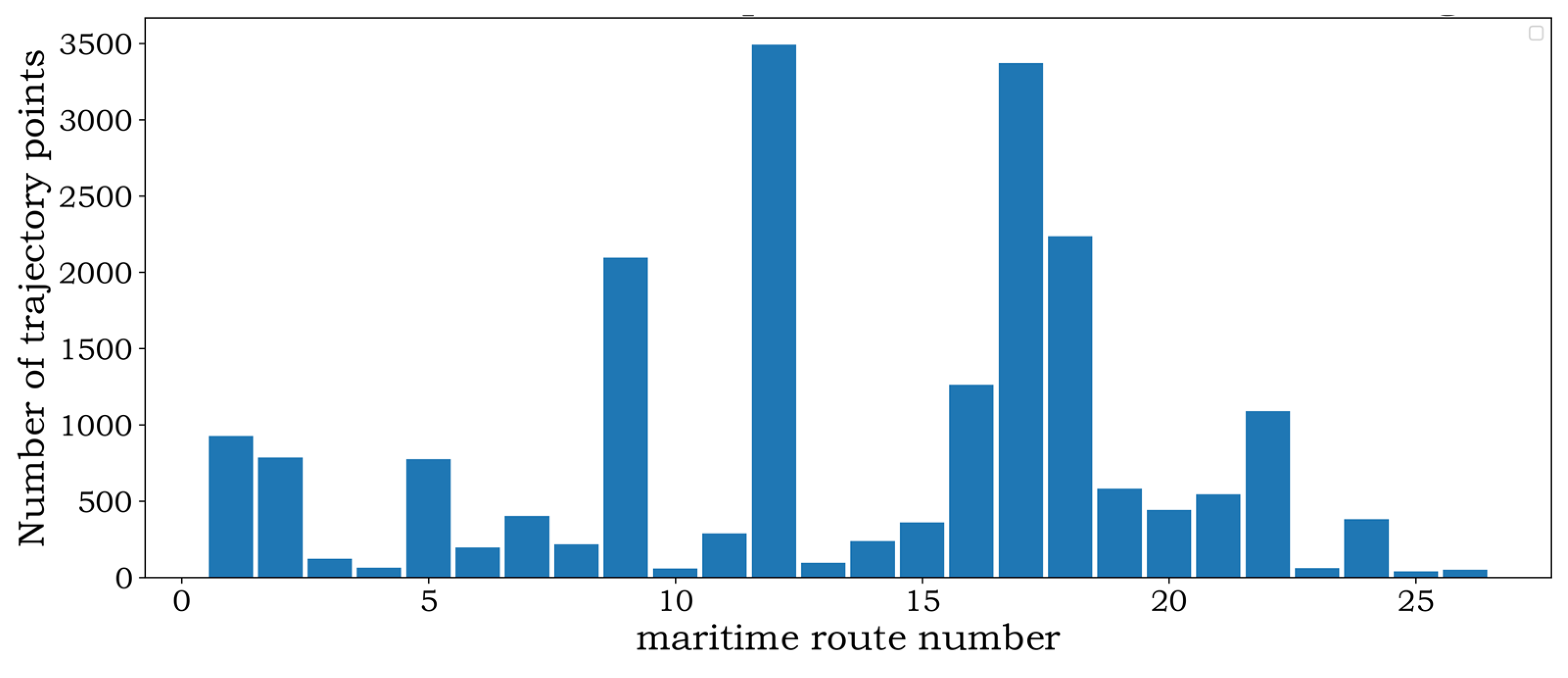 Applsci 12 04635 g014