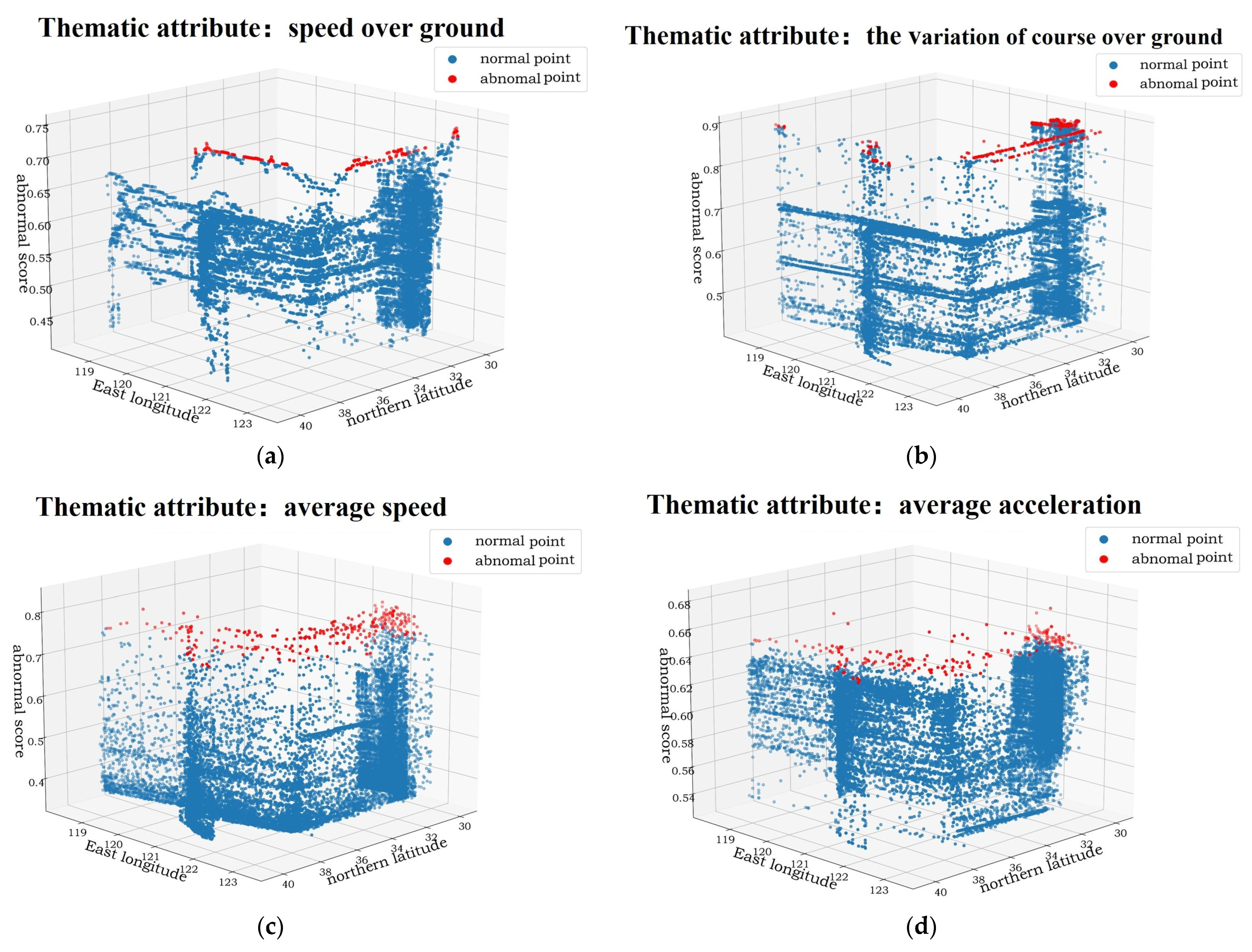 Applsci 12 04635 g015