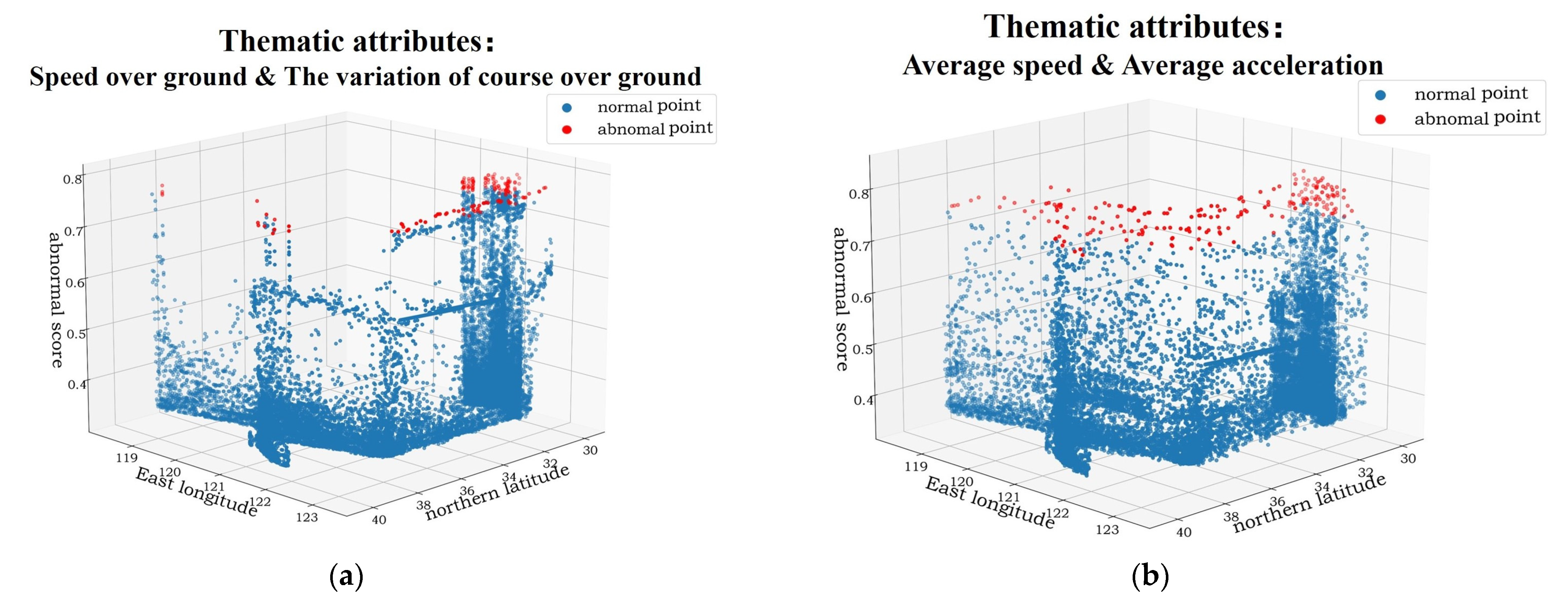 Applsci 12 04635 g016