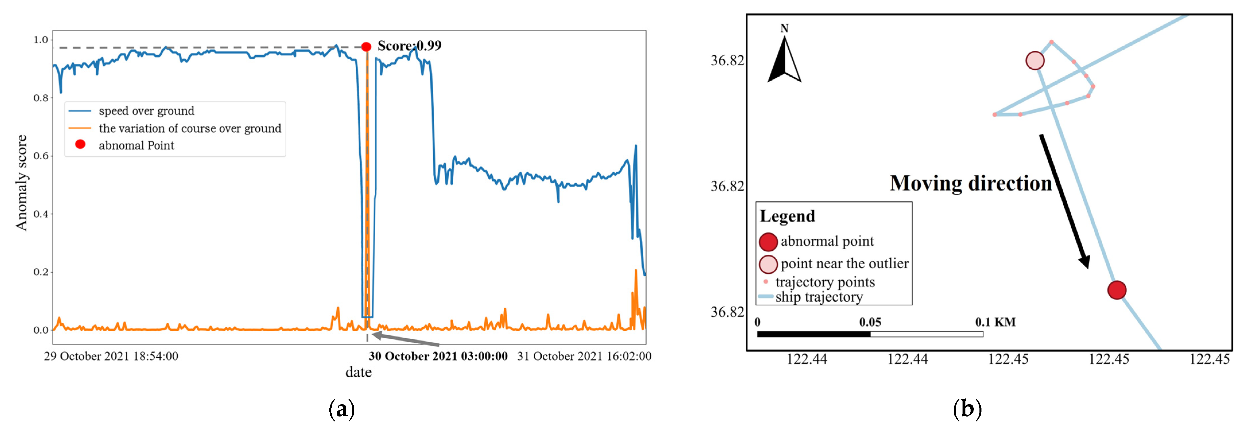 Applsci 12 04635 g017