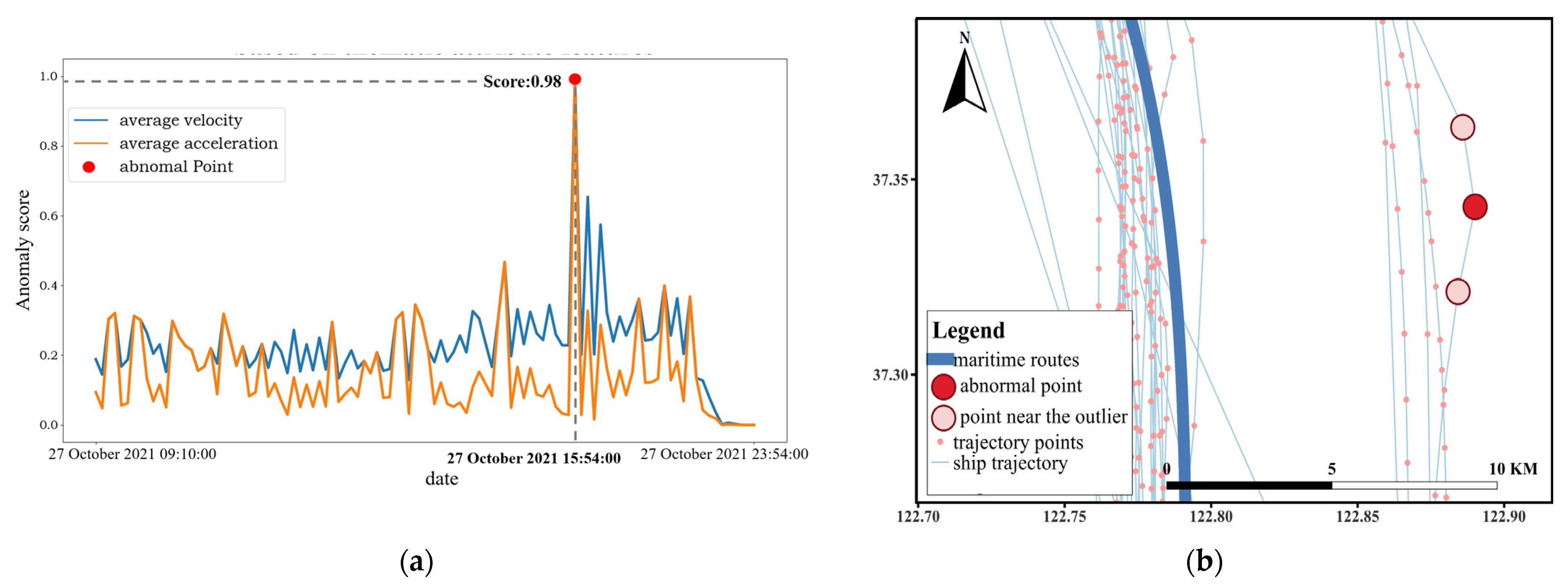 Applsci 12 04635 g018
