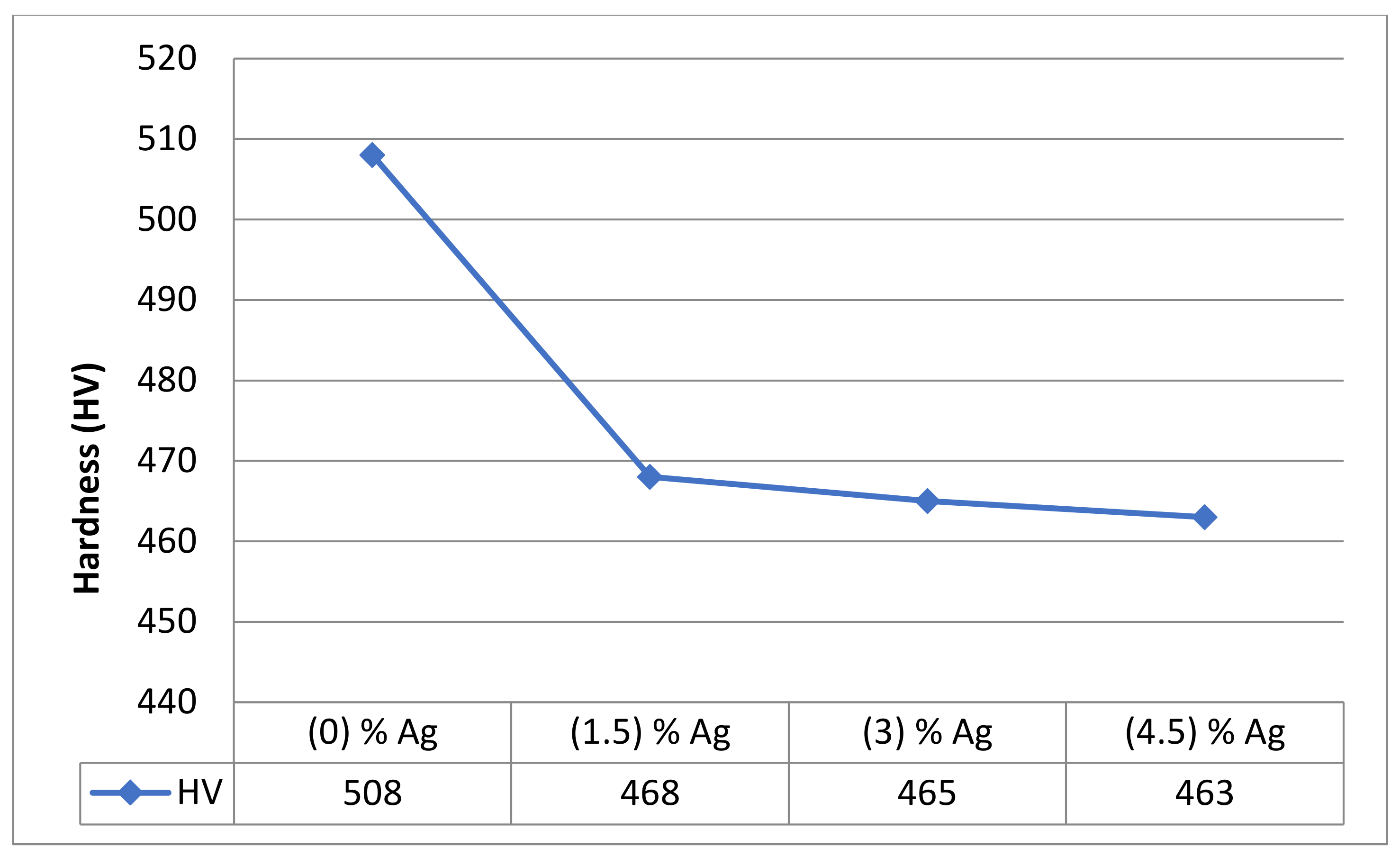 Applsci 12 04639 g005