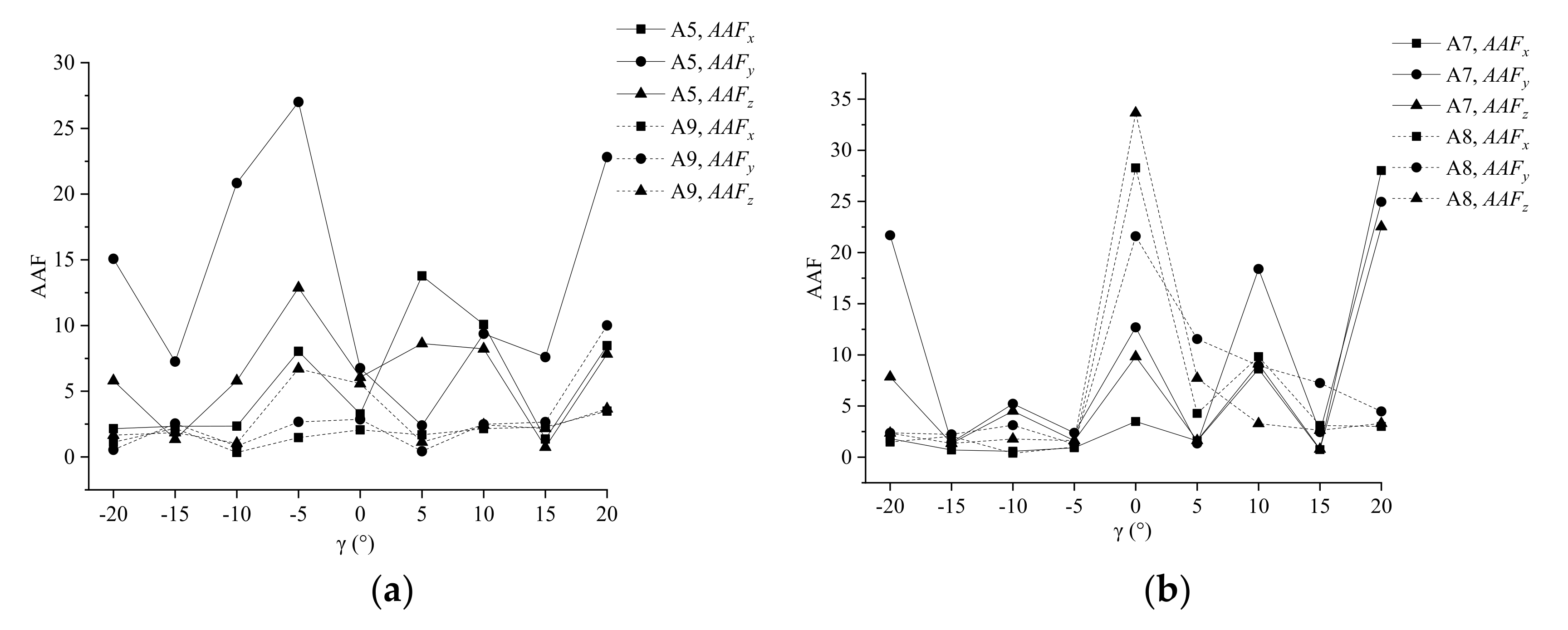 Applsci 12 04640 g008