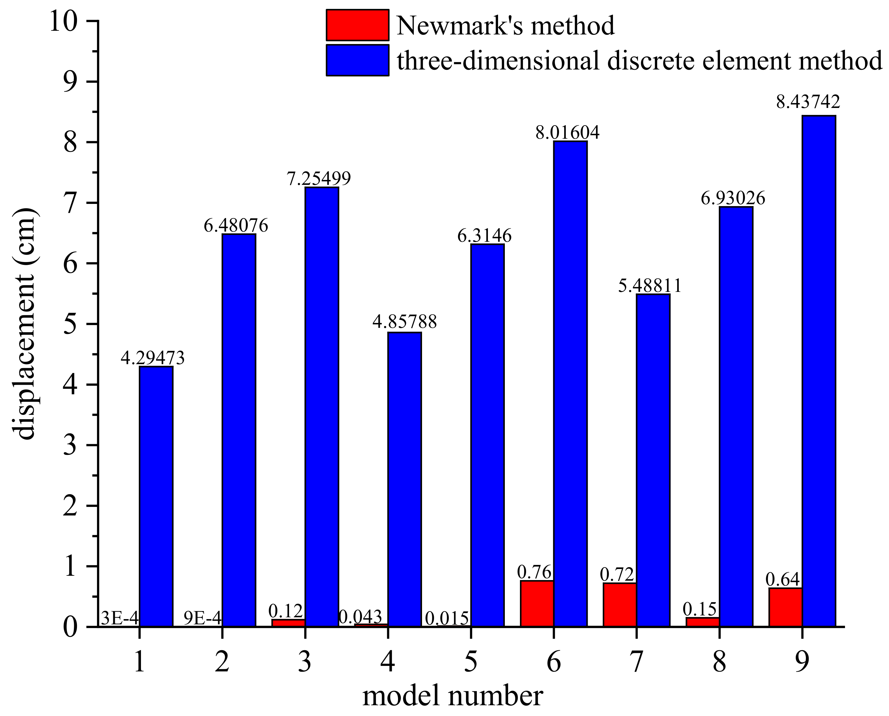 Applsci 12 04640 g016