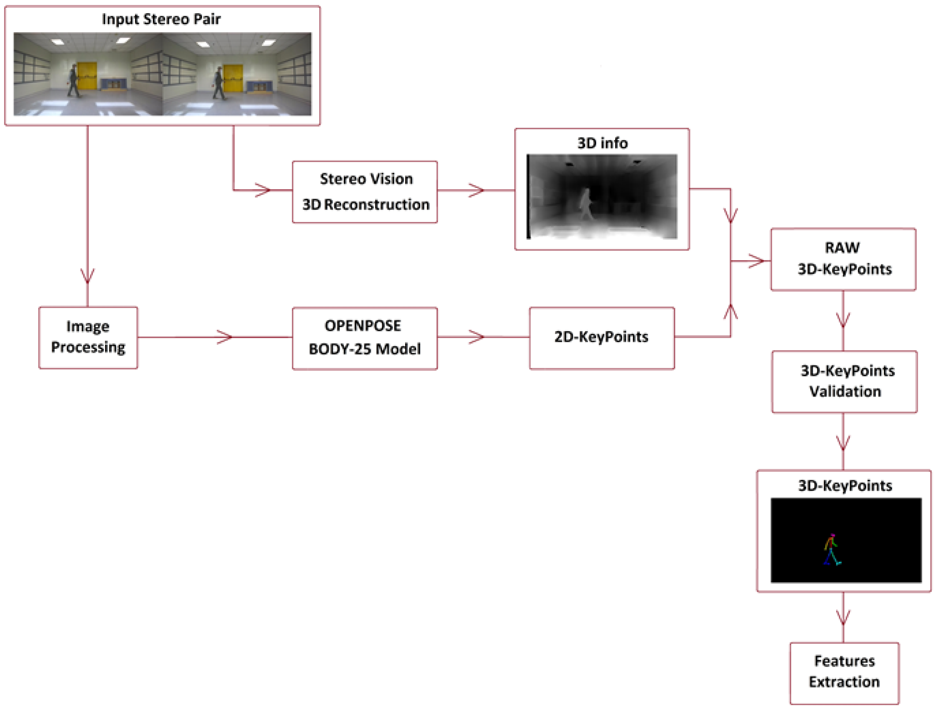 Applsci 12 04642 g001