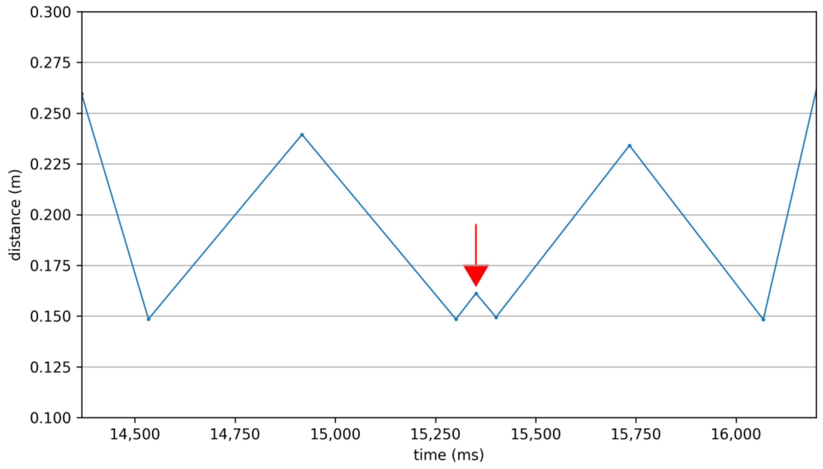 Applsci 12 04642 g011