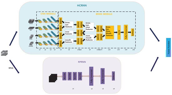Applsci 12 04643 g003 550