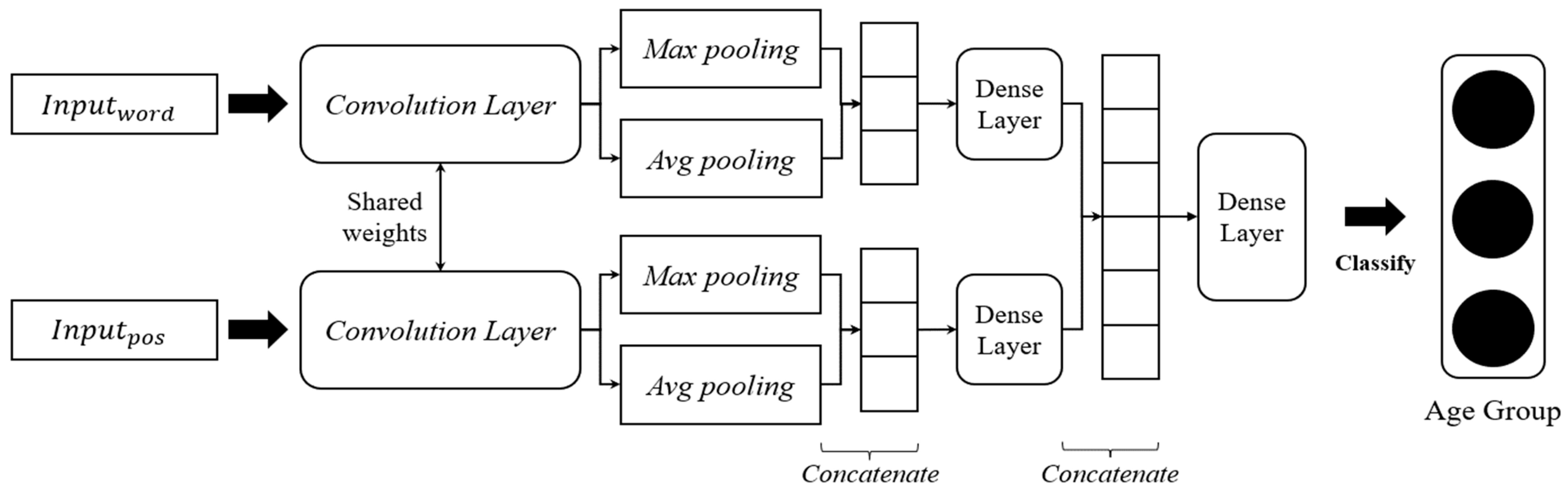Applsci 12 04651 g001