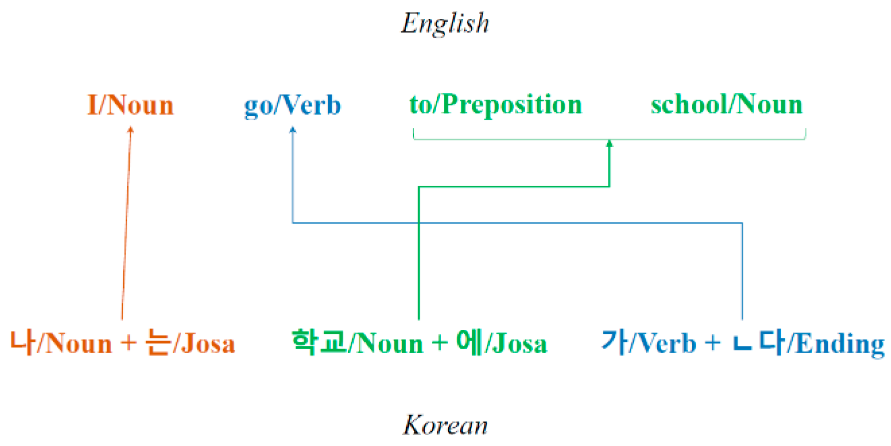 Applsci 12 04651 g002