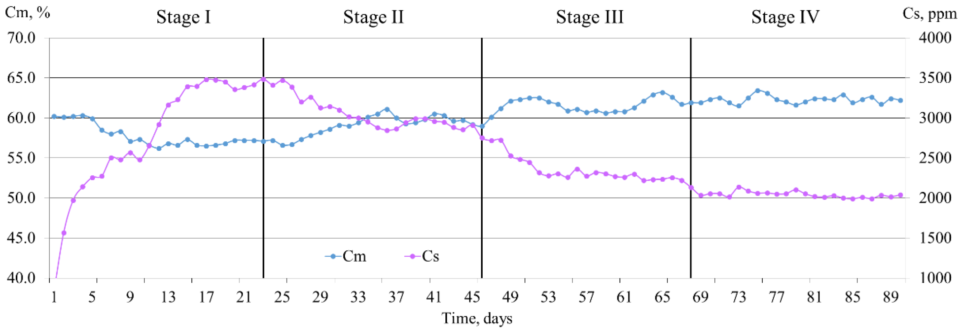 Applsci 12 04652 g003