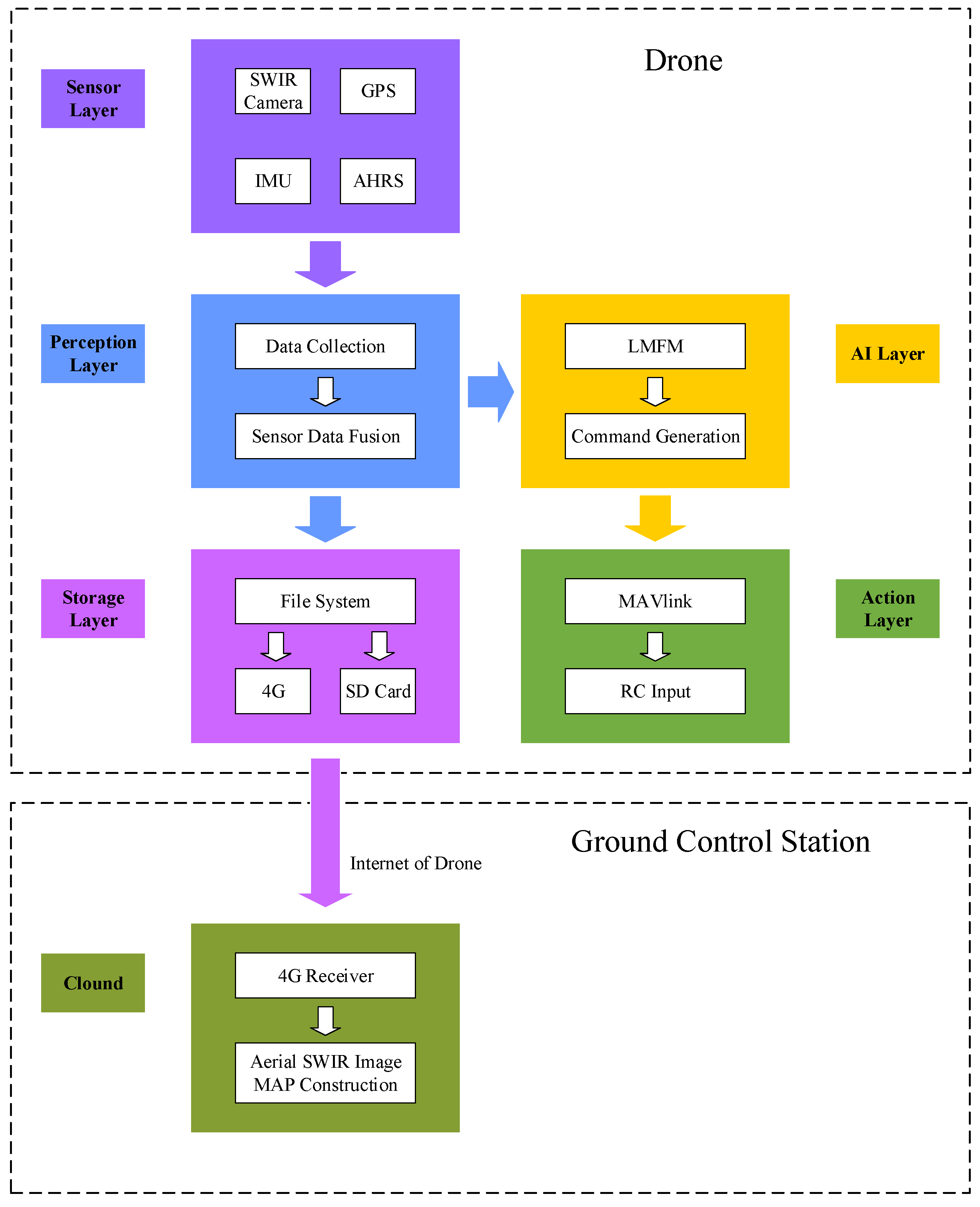 Applsci 12 04657 g002