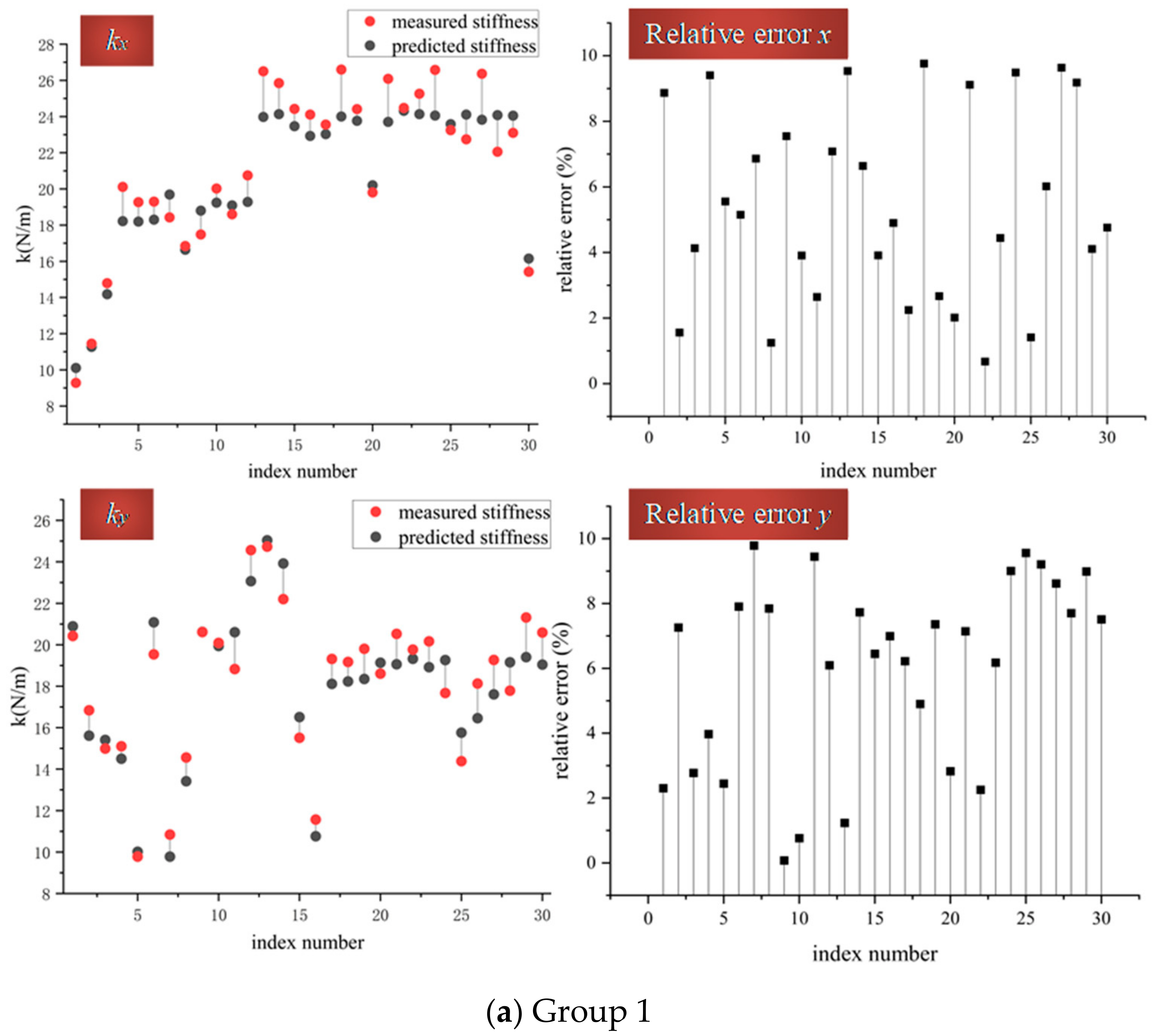 Applsci 12 04658 g004a