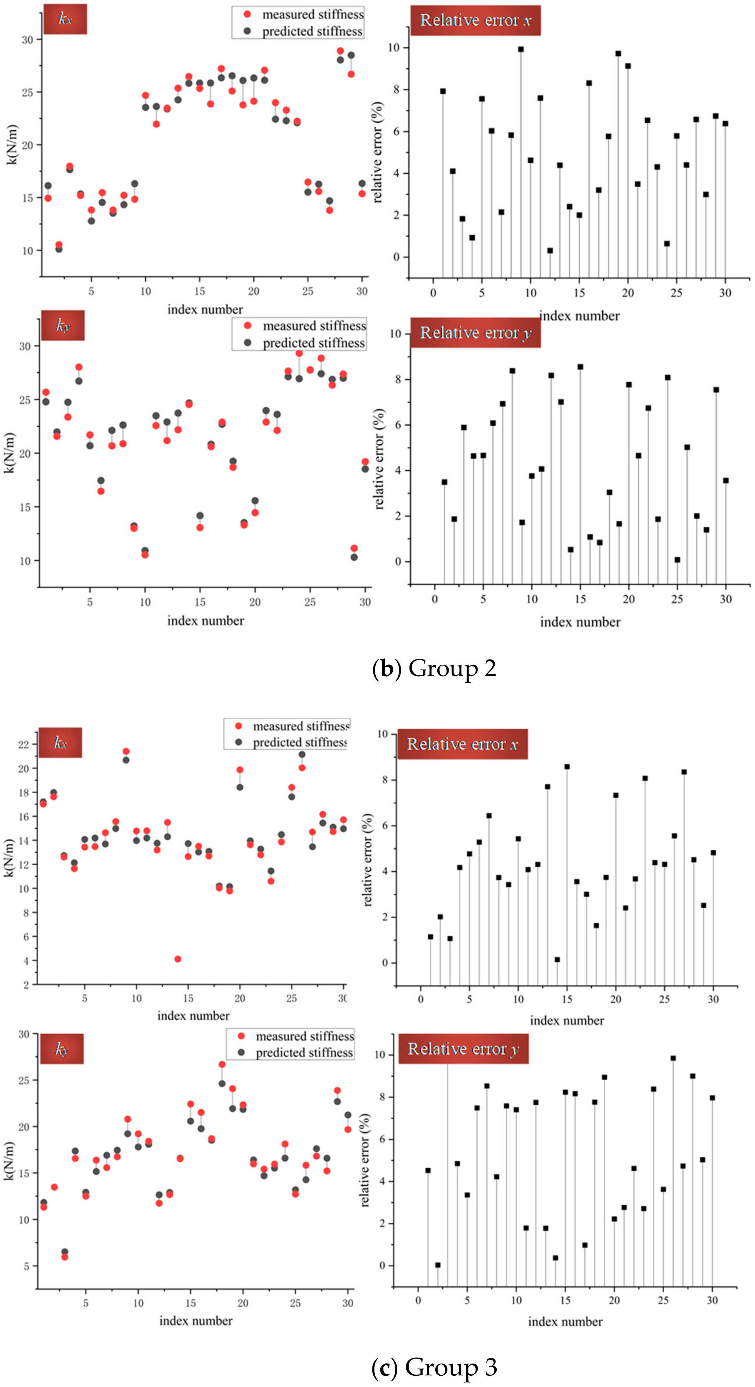 Applsci 12 04658 g004b