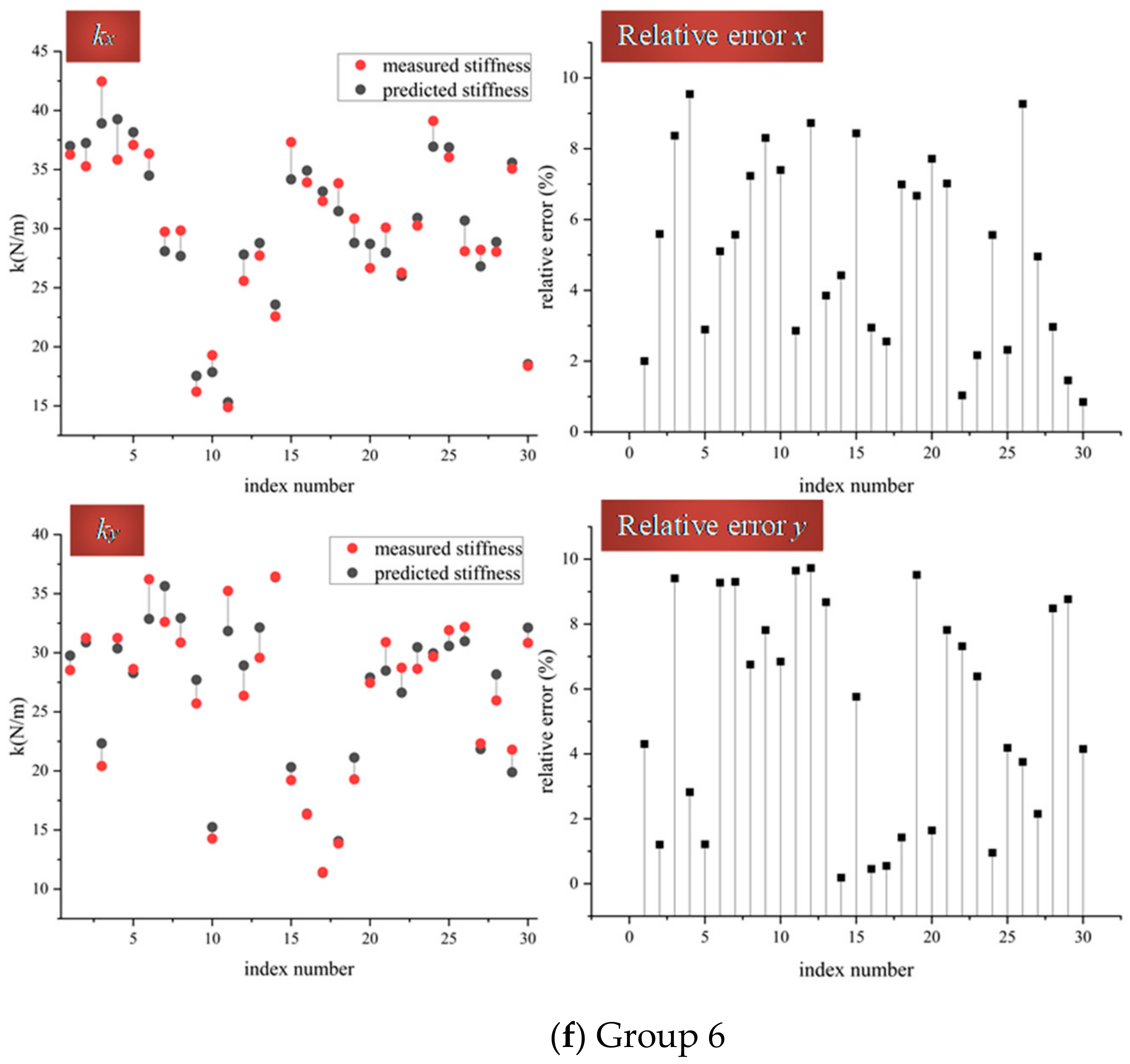 Applsci 12 04658 g004d