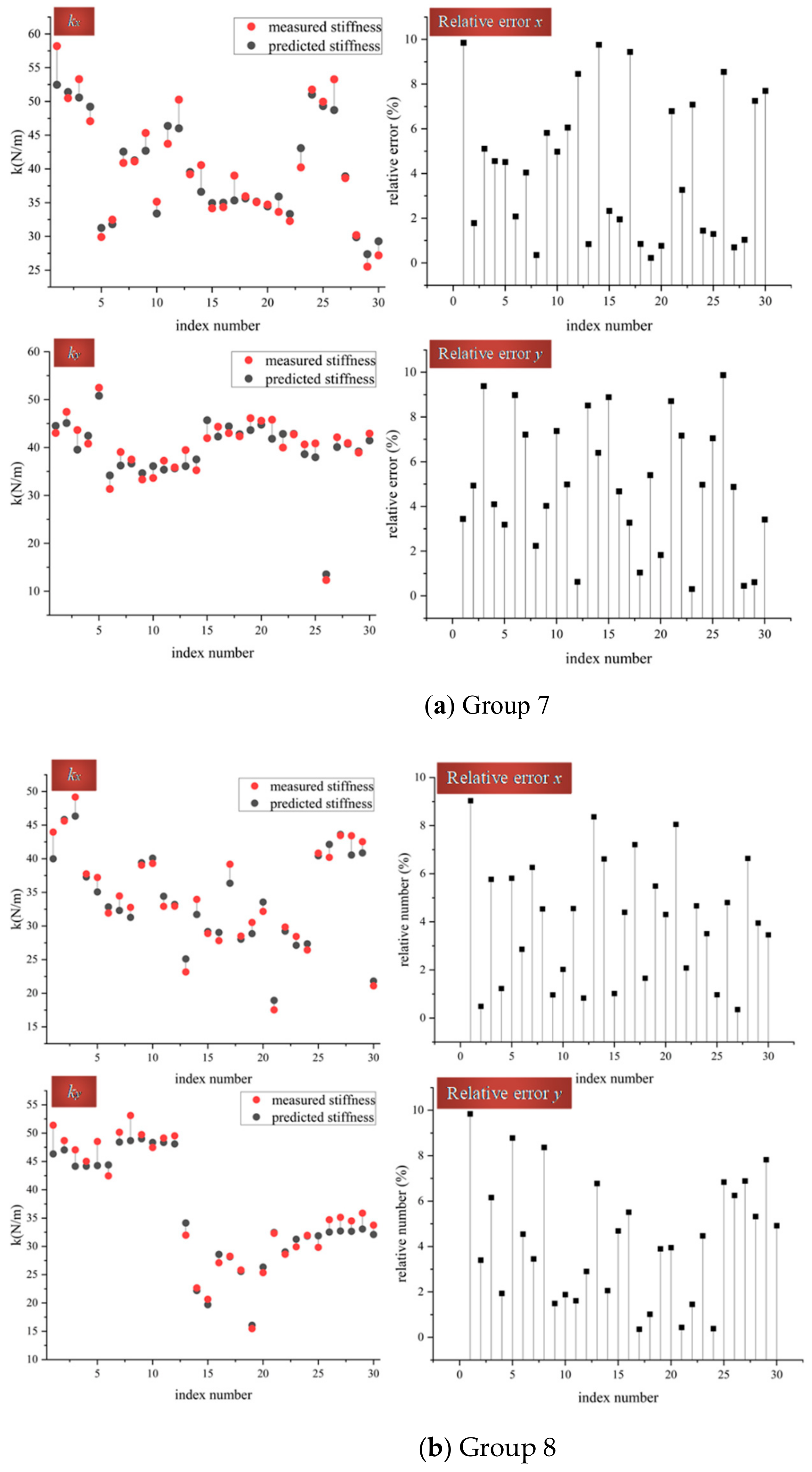 Applsci 12 04658 g005