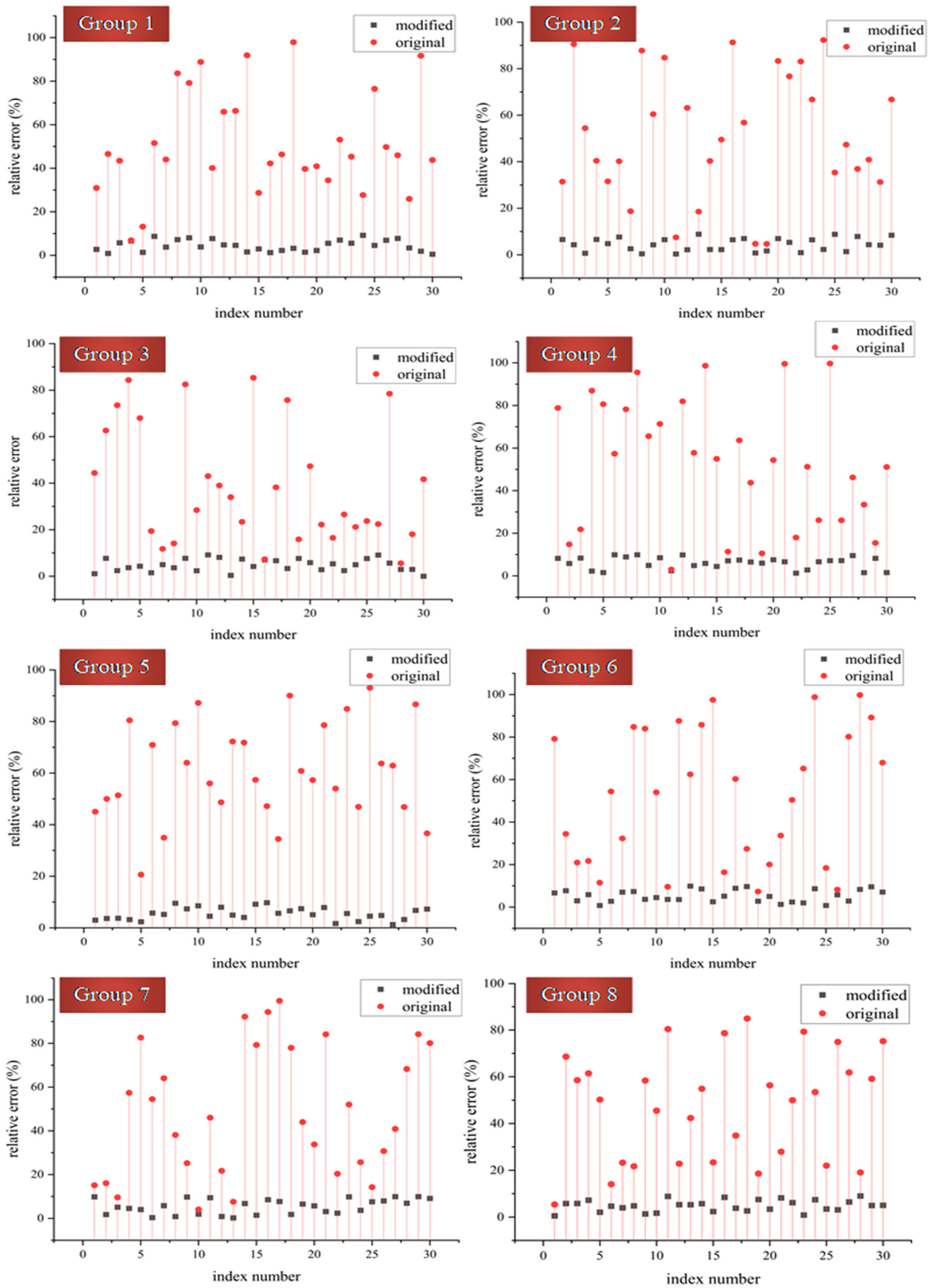 Applsci 12 04658 g006