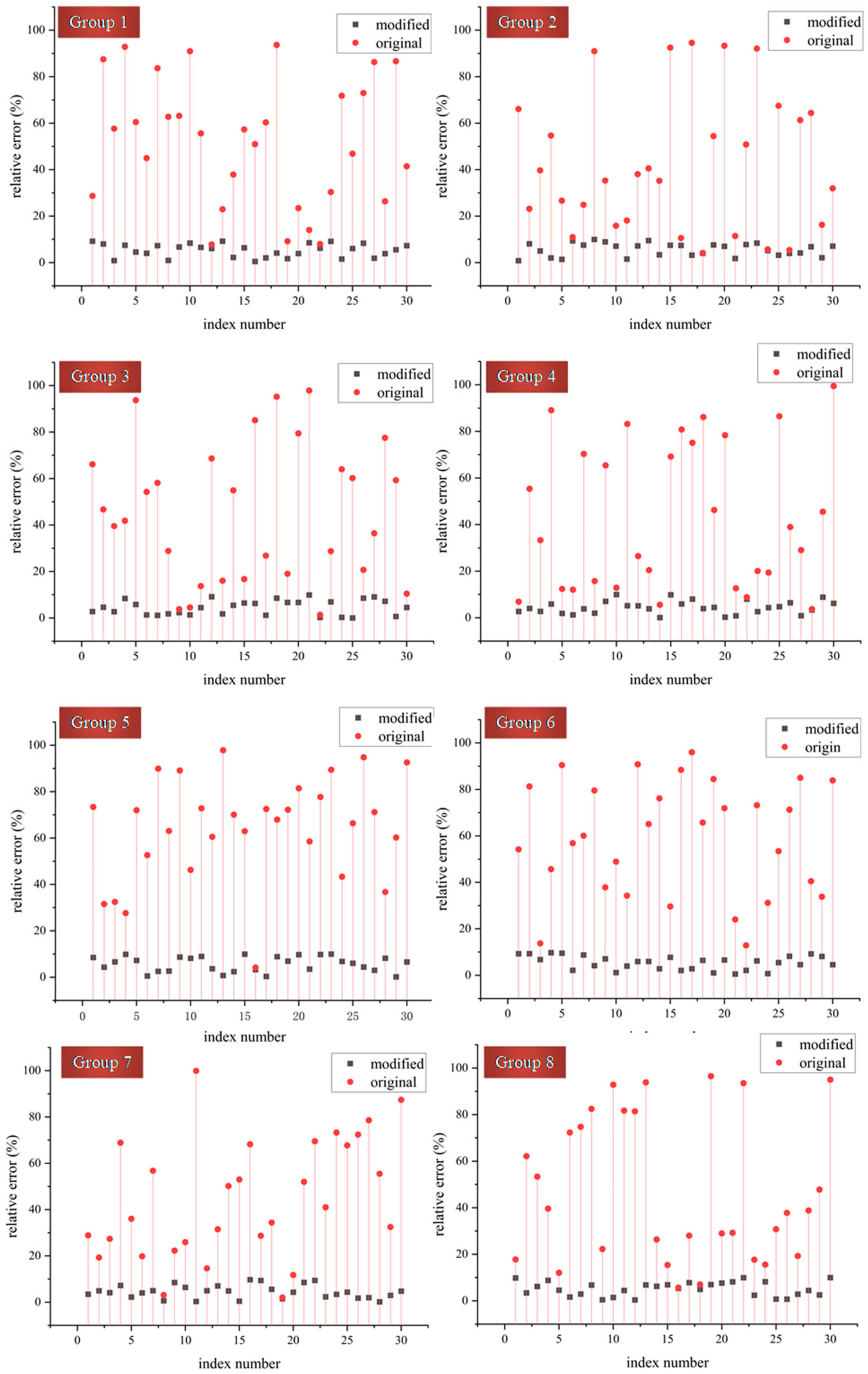 Applsci 12 04658 g007