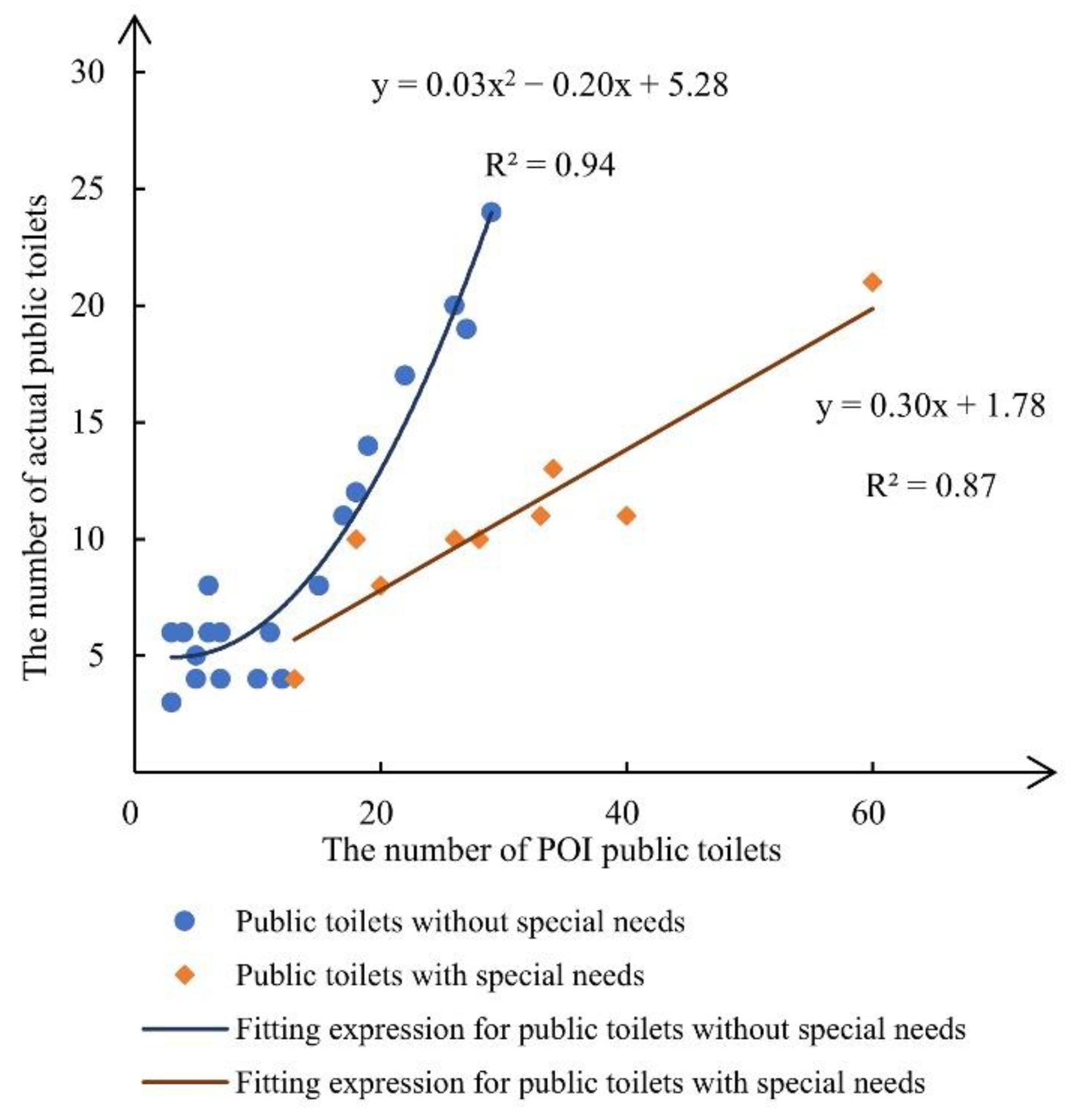 Applsci 12 04659 g003