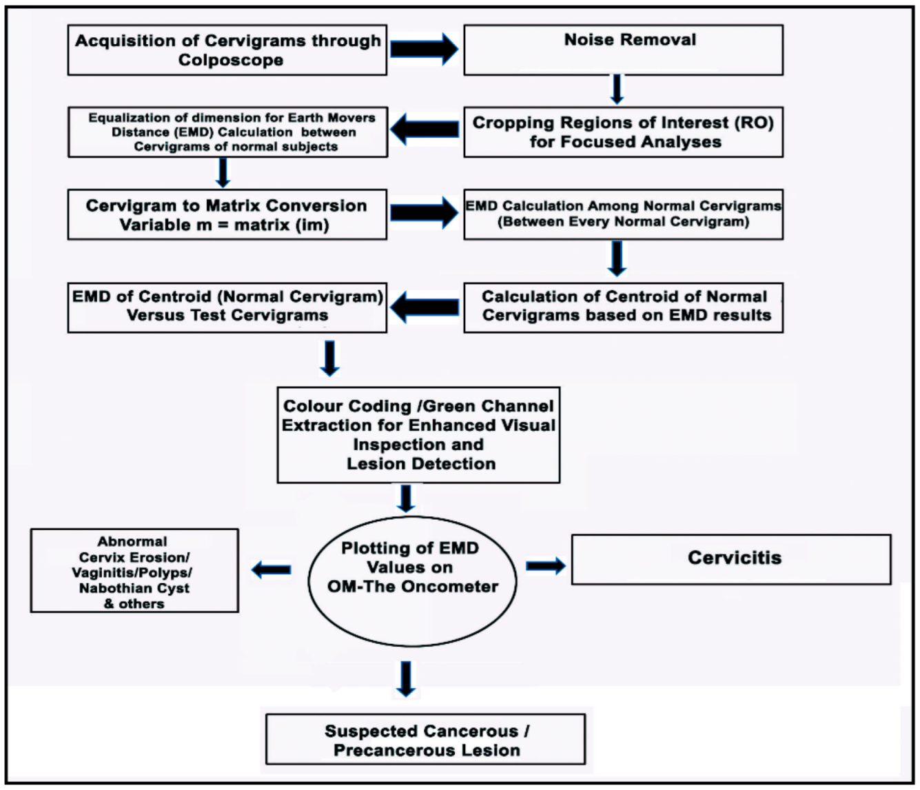 Applsci 12 04661 g001