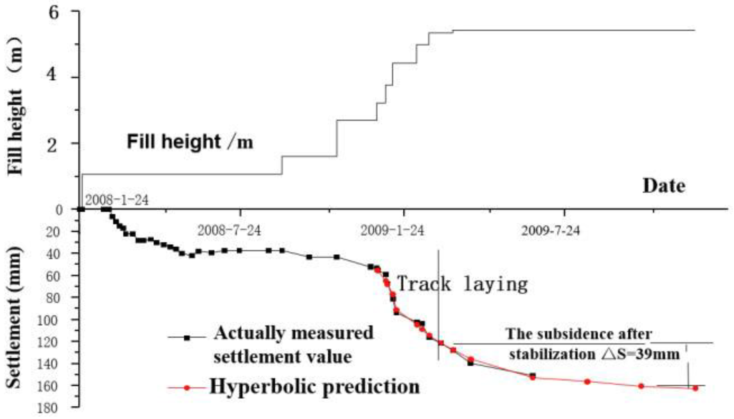 Applsci 12 04662 g006