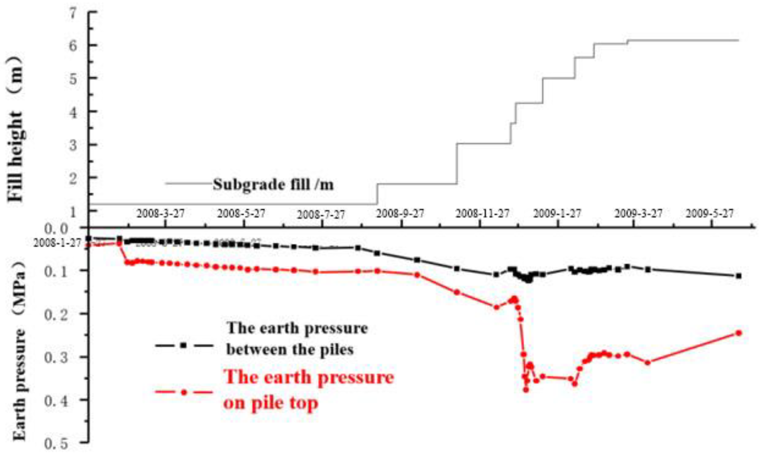 Applsci 12 04662 g007