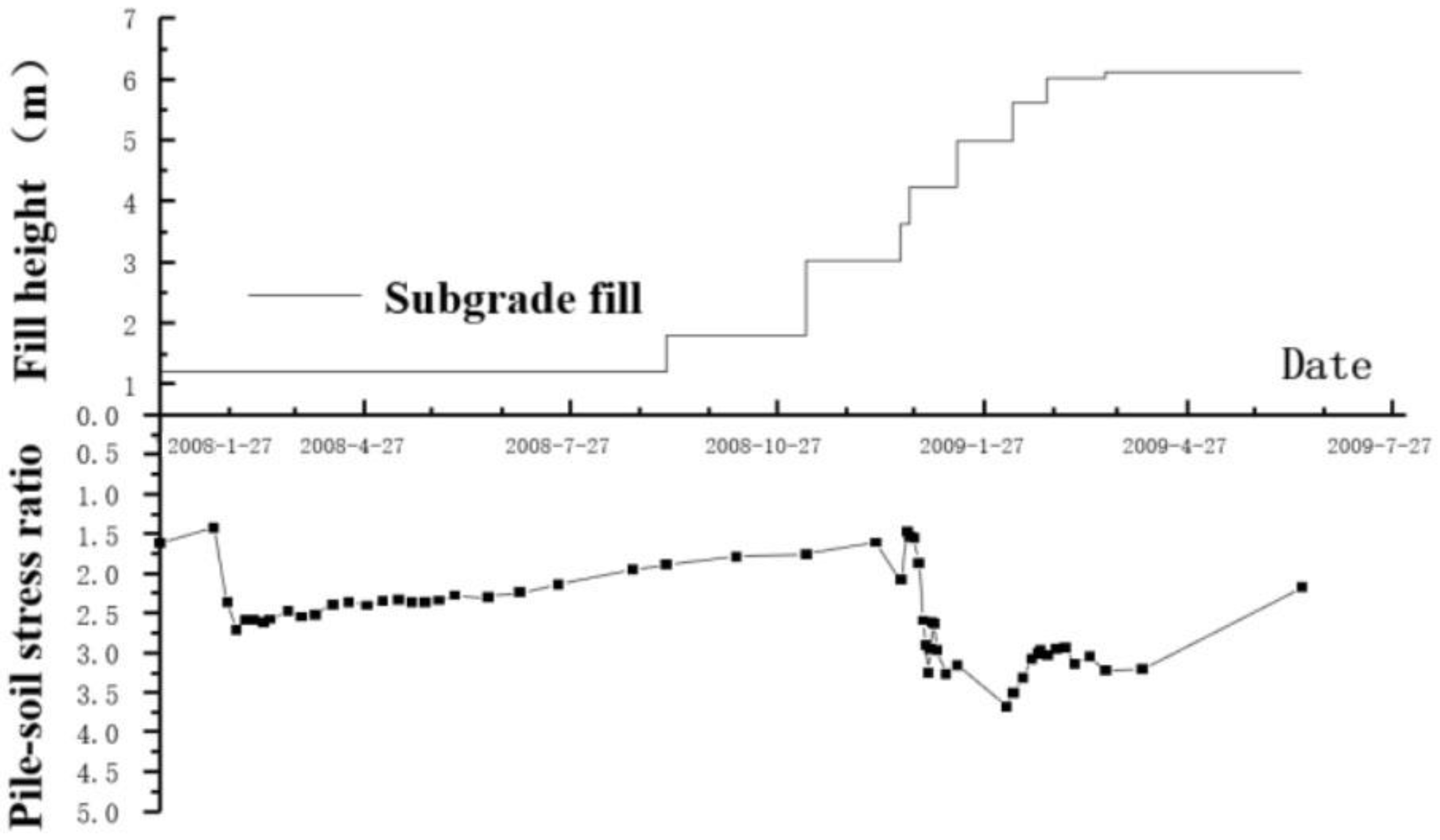 Applsci 12 04662 g008