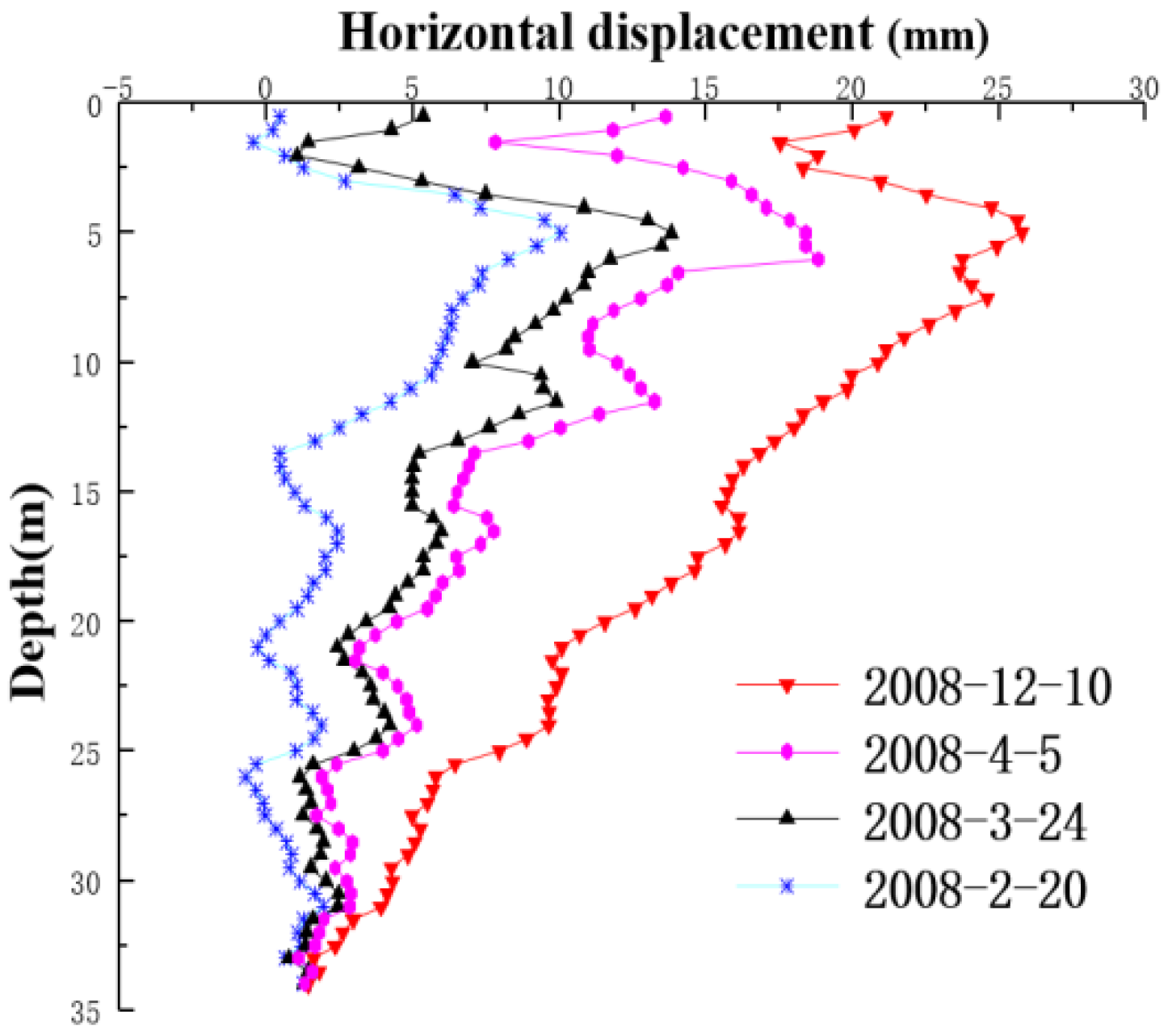 Applsci 12 04662 g010