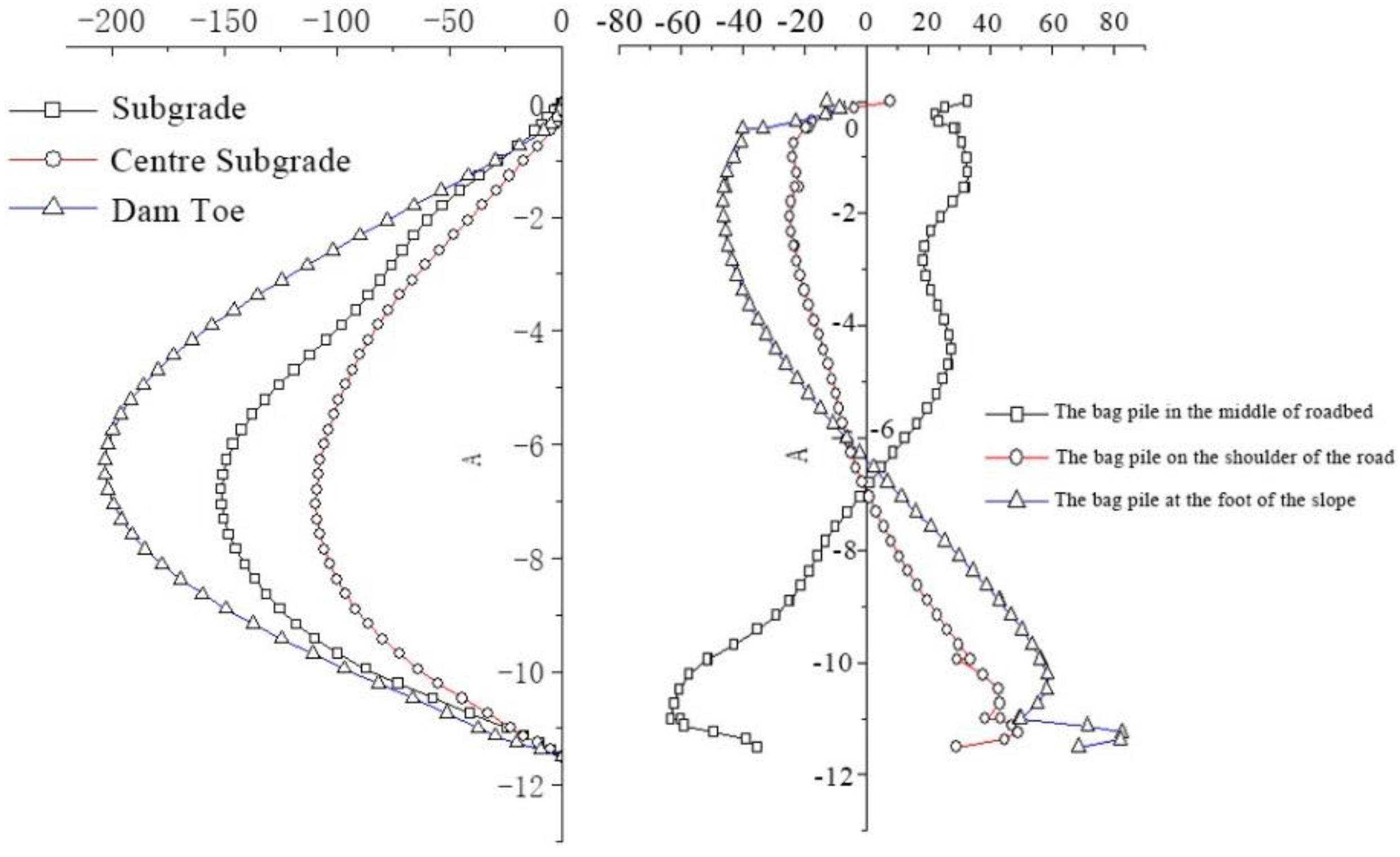 Applsci 12 04662 g013