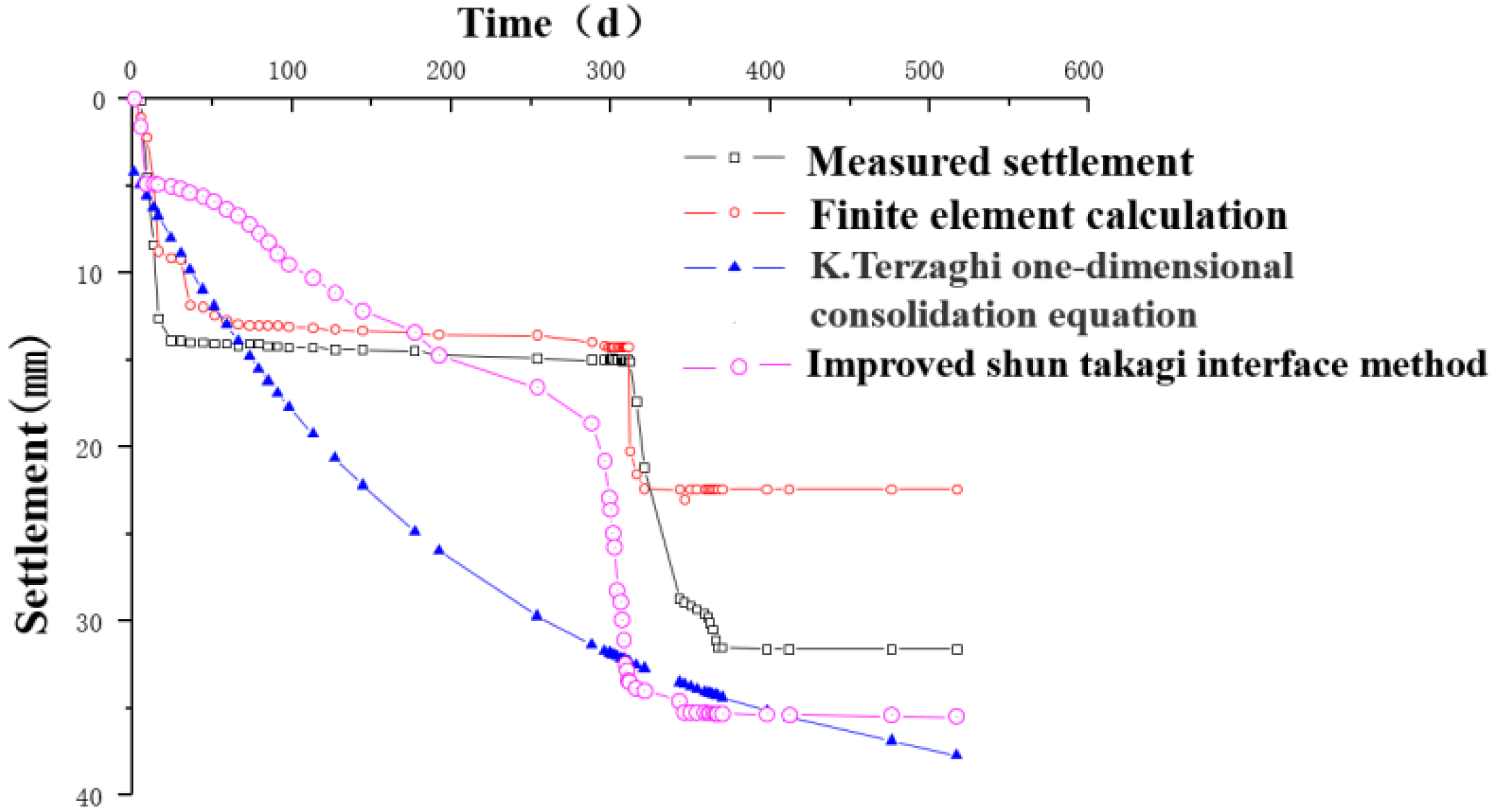 Applsci 12 04662 g018