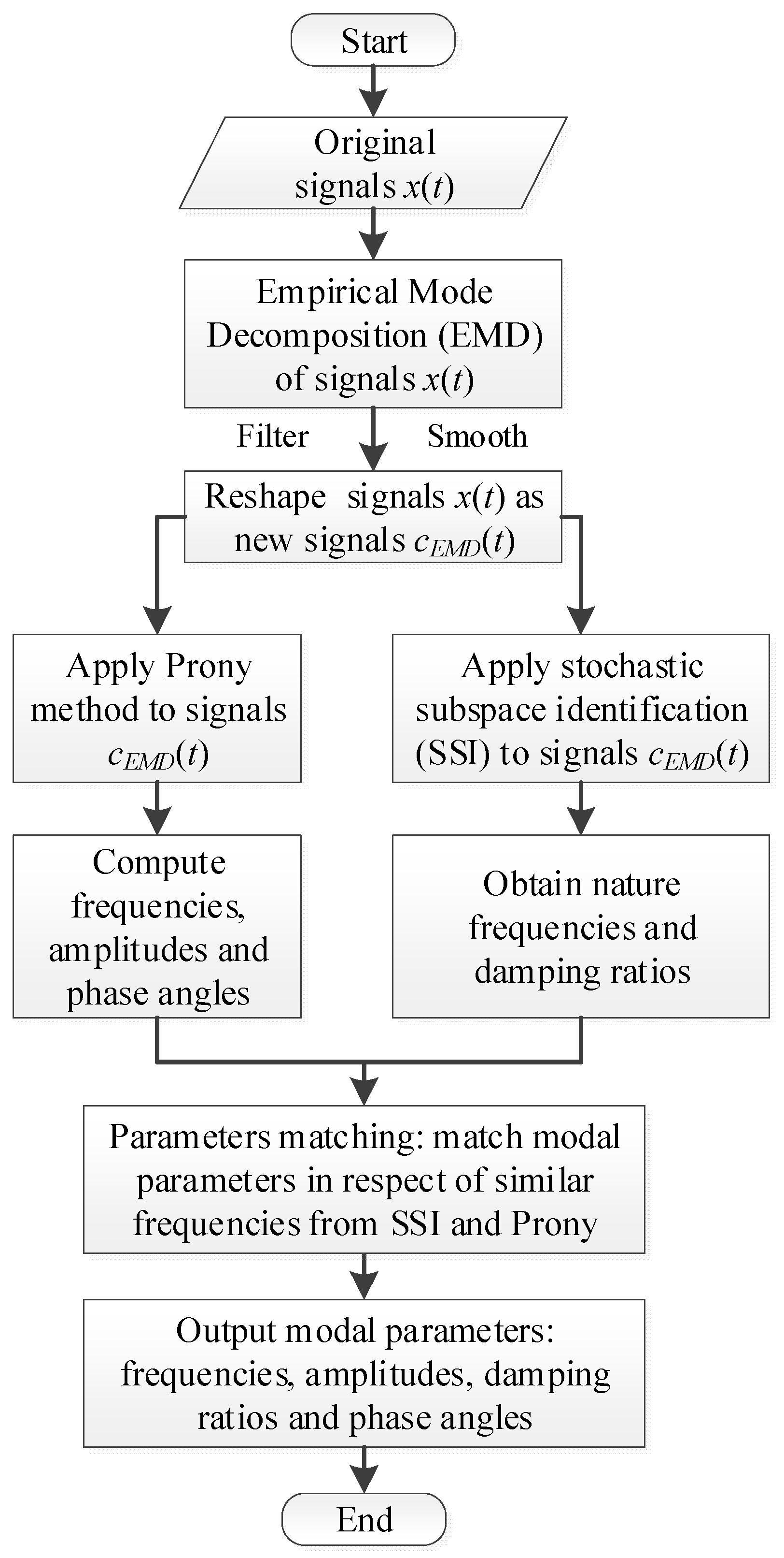 Applsci 12 04668 g001
