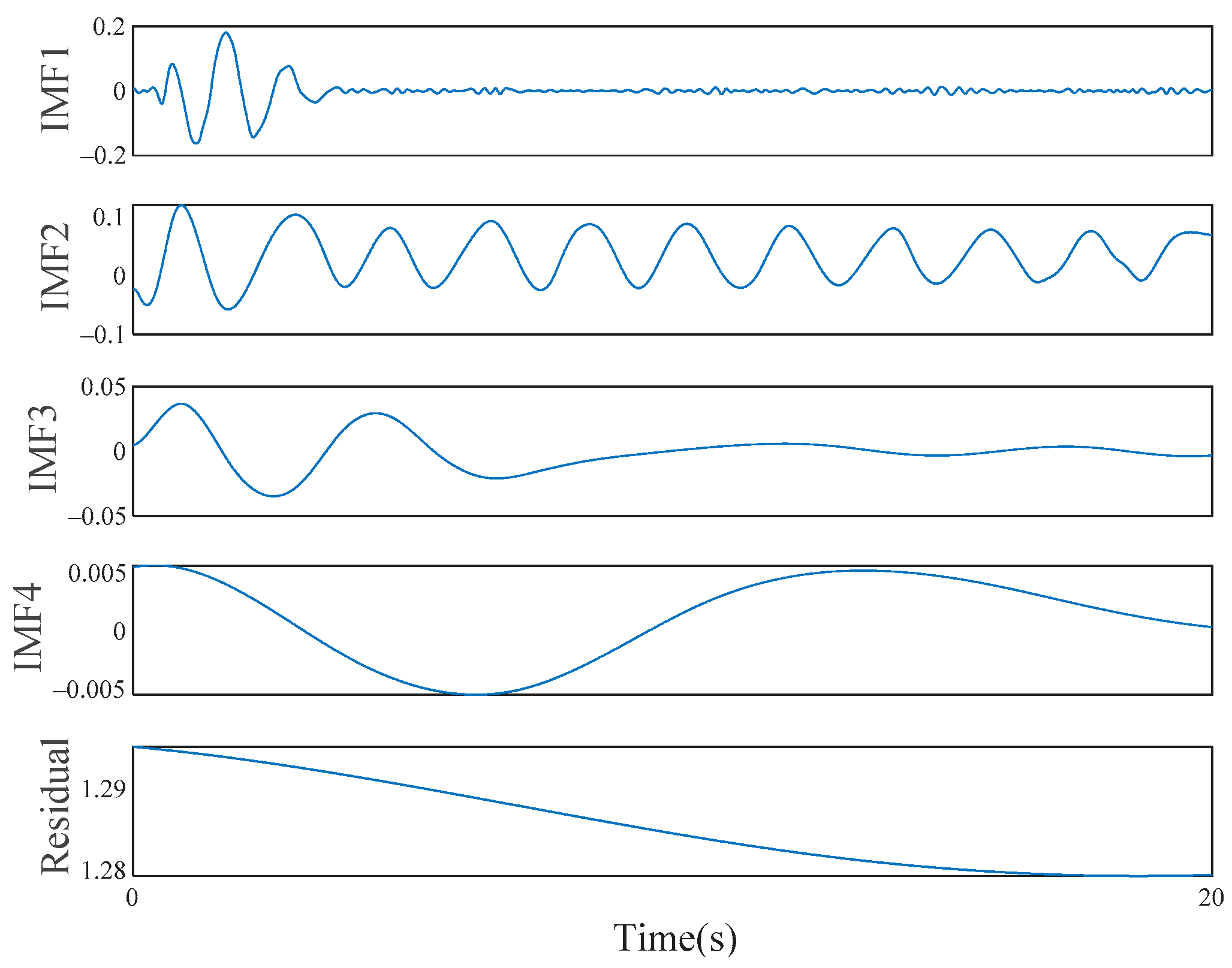 Applsci 12 04668 g016