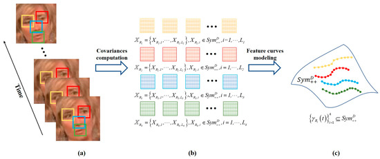 Applsci 12 04669 g001 550