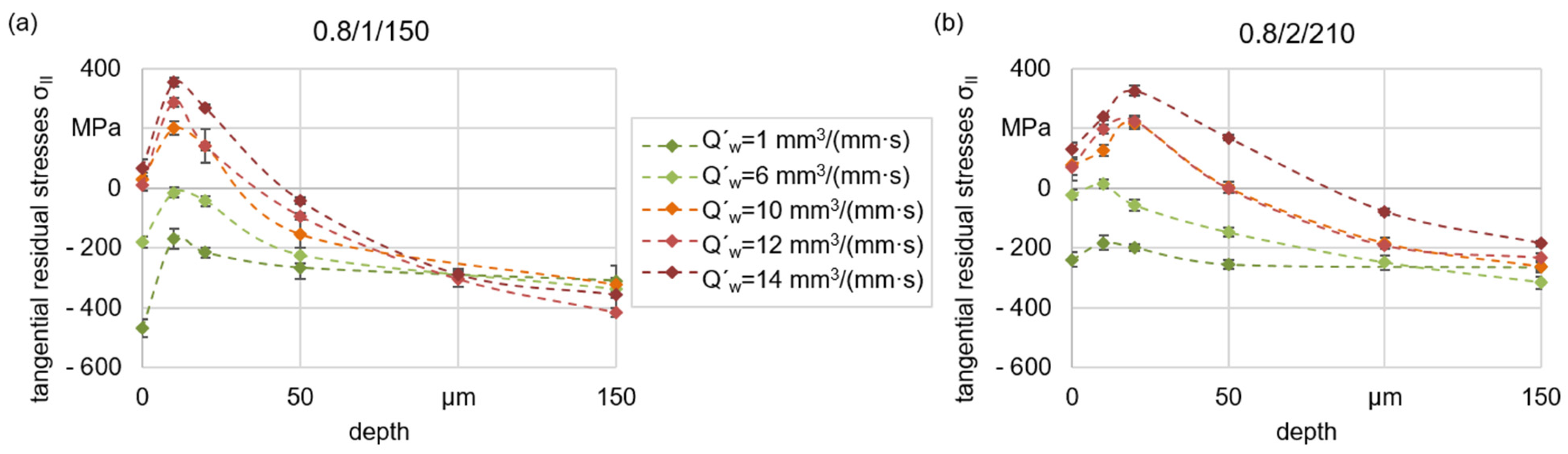 Applsci 12 04671 g004